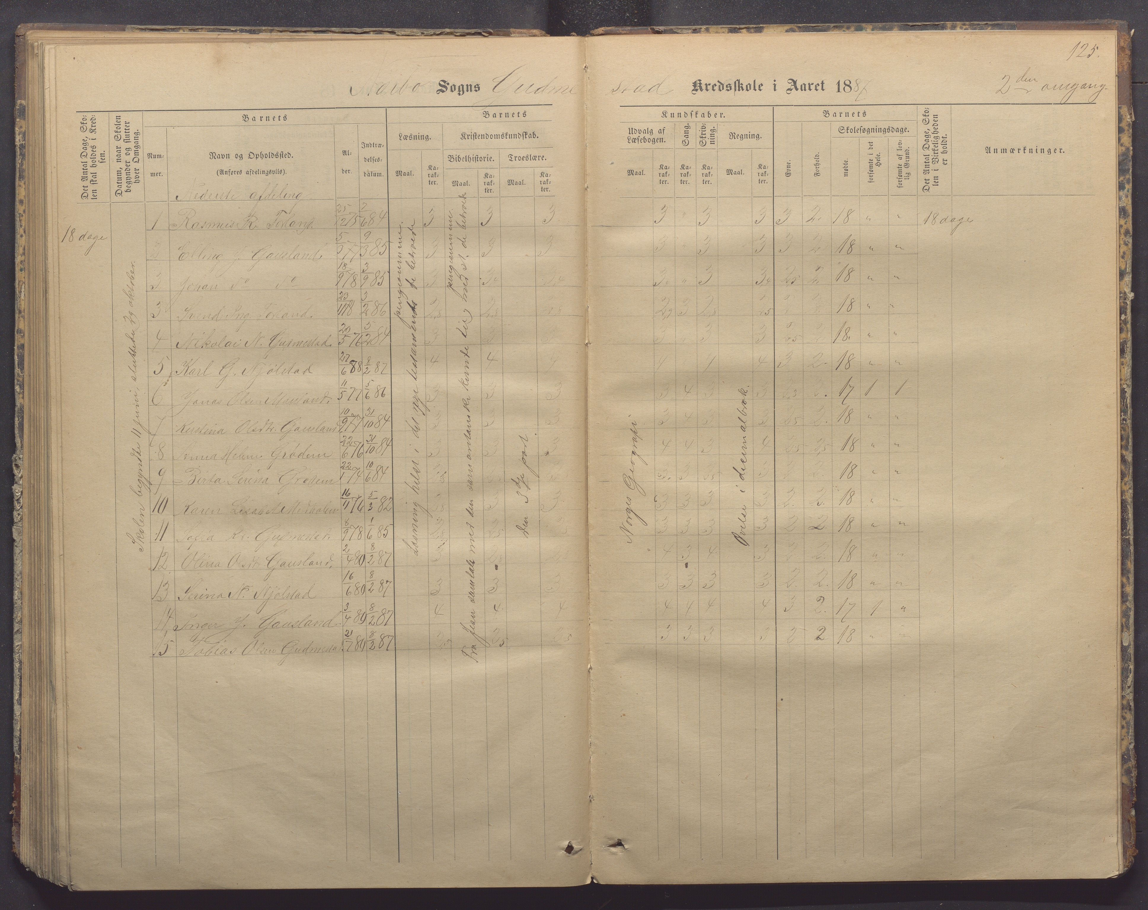 Nærbø kommune- Gudmestad skule, IKAR/K-101028/H/L0001: Skoleprotokoll, 1878-1890, p. 125