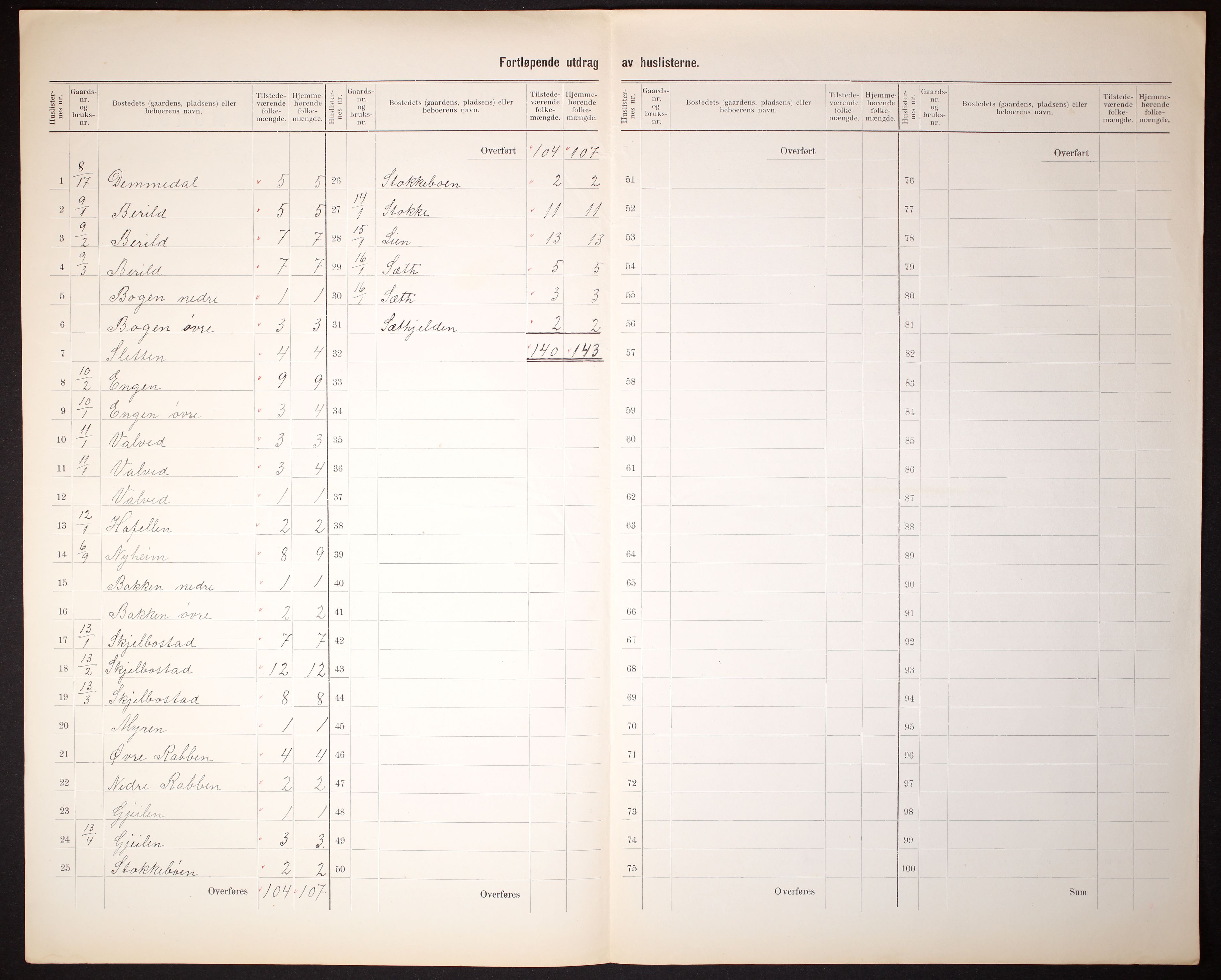 RA, 1910 census for Voll, 1910, p. 8