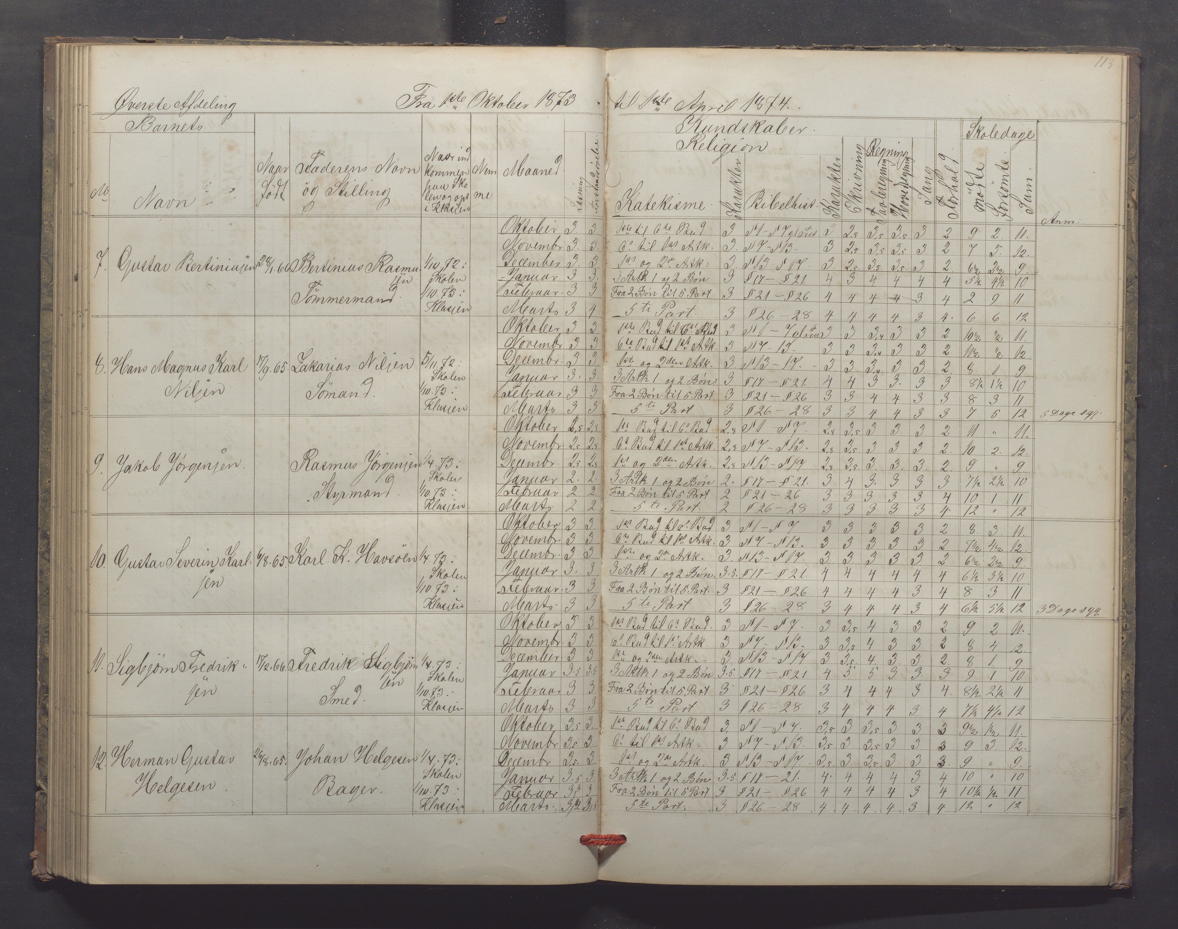 Egersund kommune (Ladested) - Egersund almueskole/folkeskole, IKAR/K-100521/H/L0013: Skoleprotokoll - Almueskolen, 2. klasse, 1868-1874, p. 113