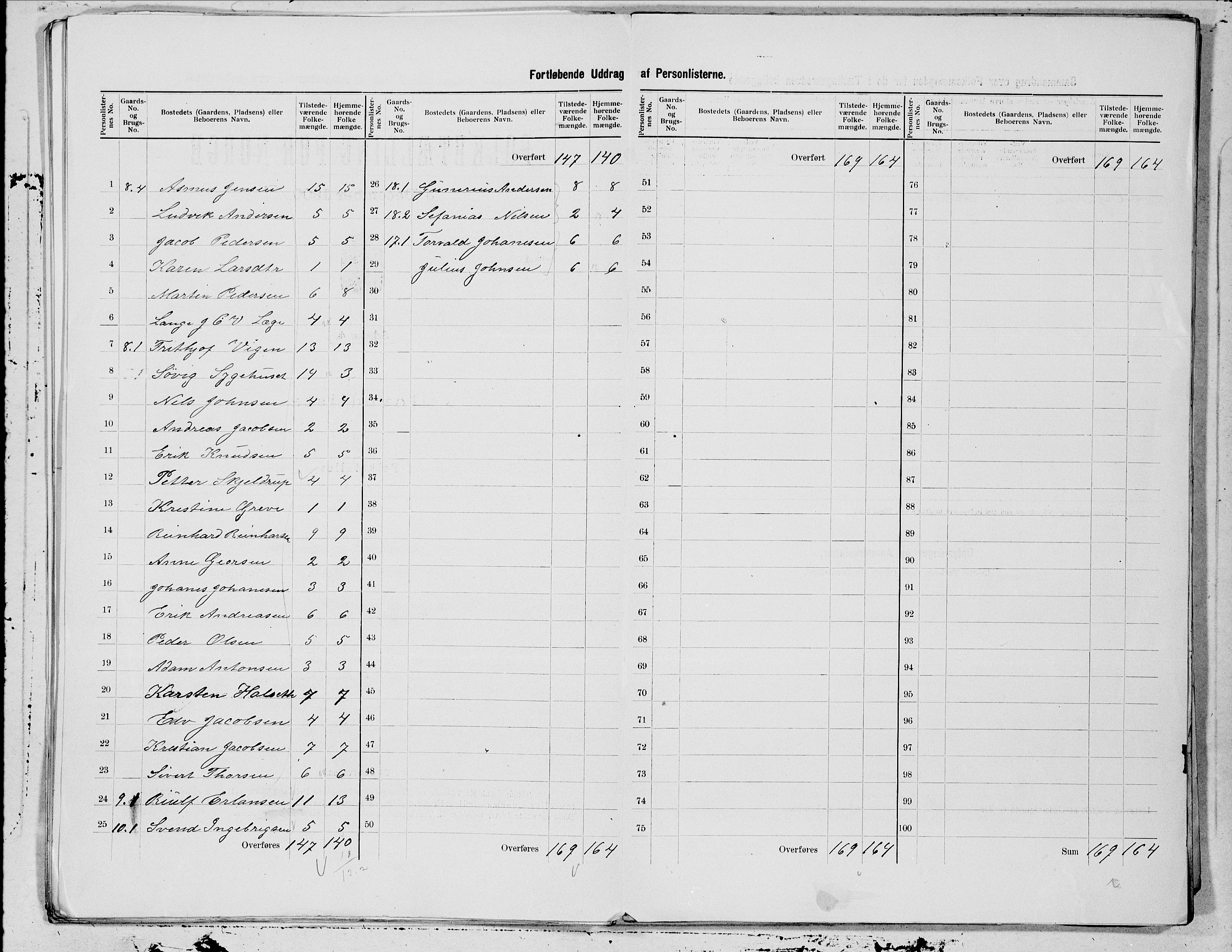 SAT, 1900 census for Alstahaug, 1900, p. 9