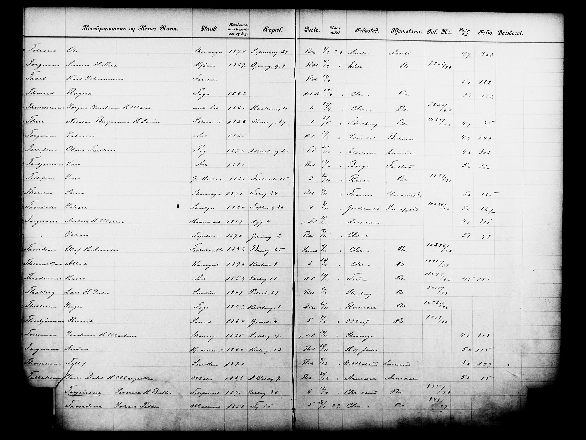Fattigvesenet, OBA/A-20045/Fb/L0016: Hjemstavnsregister, 1896, p. 170