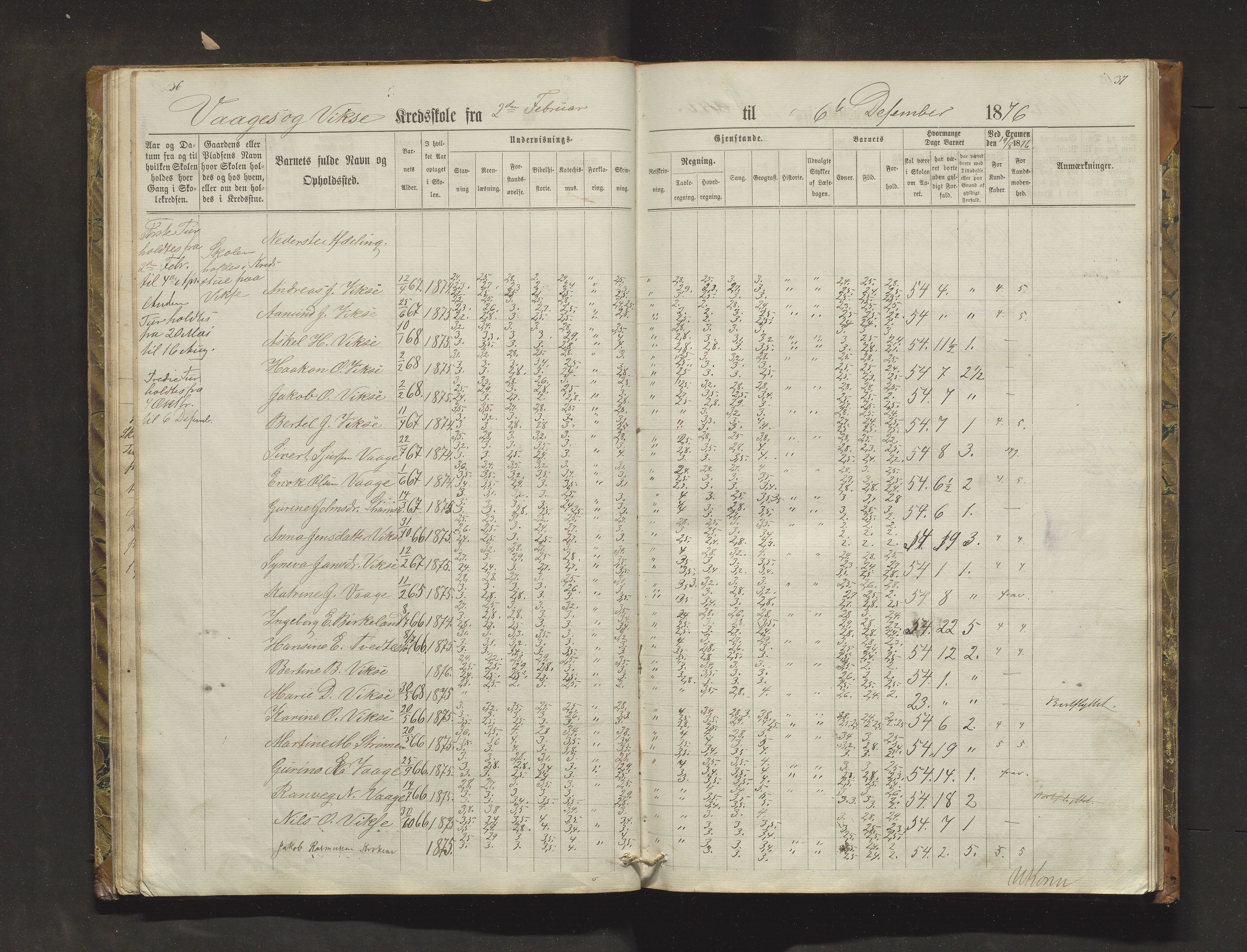 Sveio kommune. Barneskulane, IKAH/1216-231/F/Fa/L0018: Skuleprotokoll for Nordre Våge, Eilerås, Våge og Vikse krinsskular, 1870-1889, p. 36-37