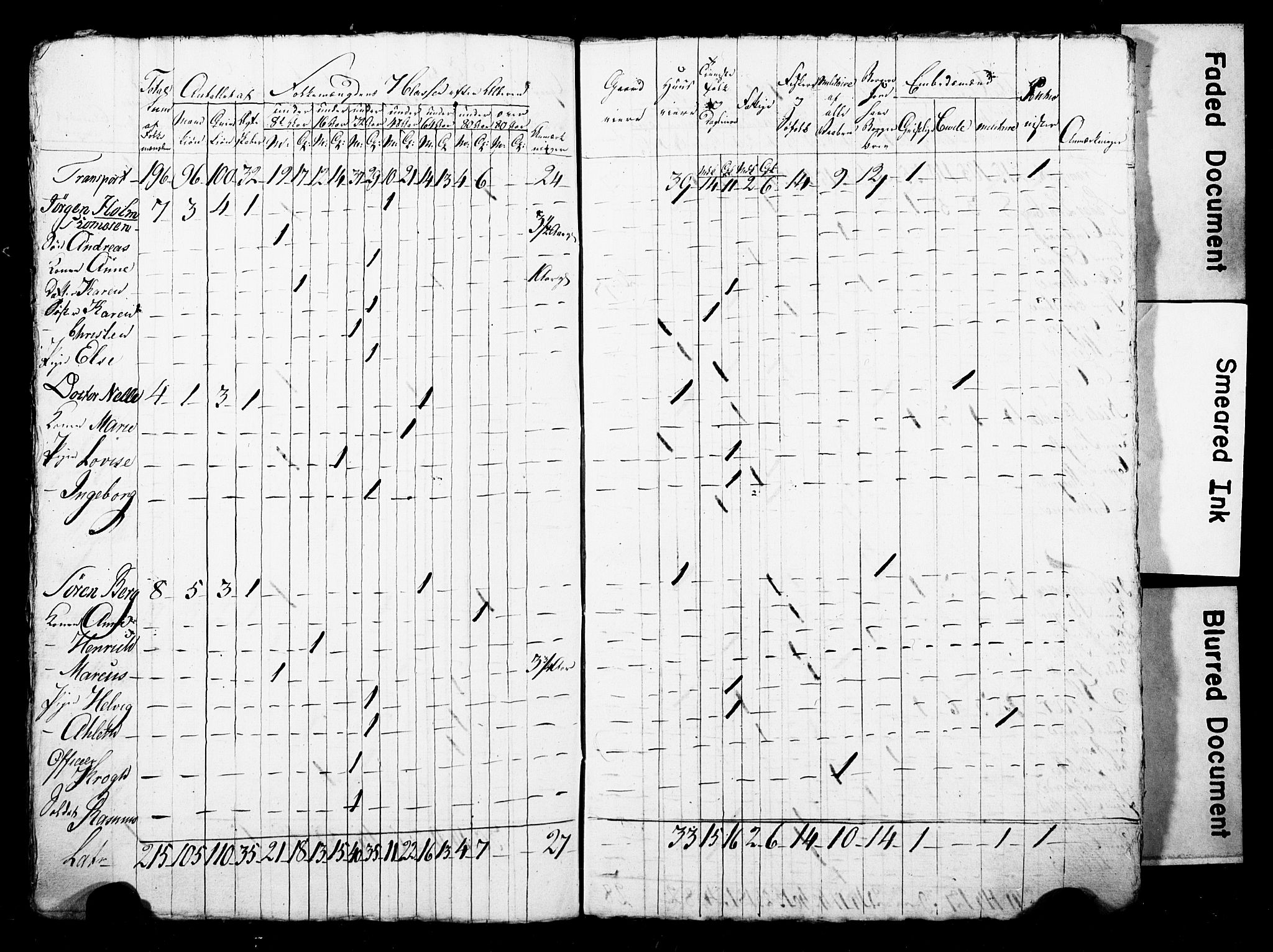 LOK, Census 1815 for Skien, 1815, p. 42