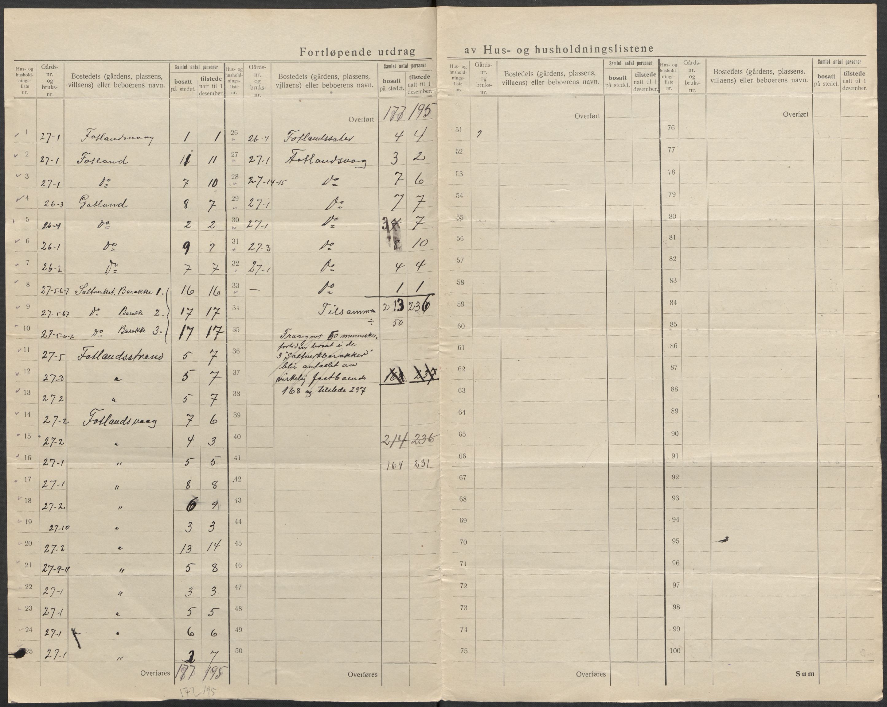 SAB, 1920 census for Hosanger, 1920, p. 21