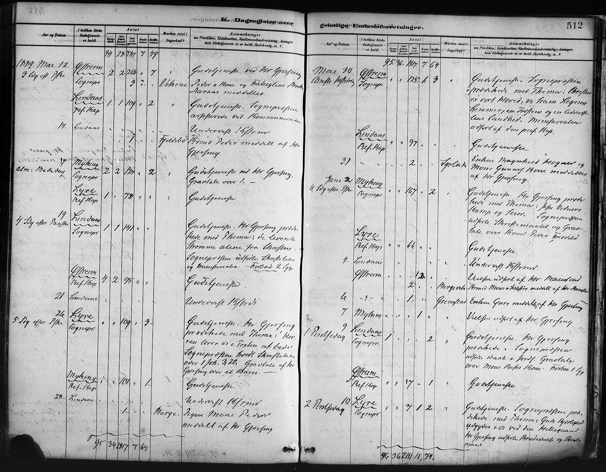 Lindås Sokneprestembete, SAB/A-76701/H/Haa: Parish register (official) no. A 19, 1878-1912, p. 512