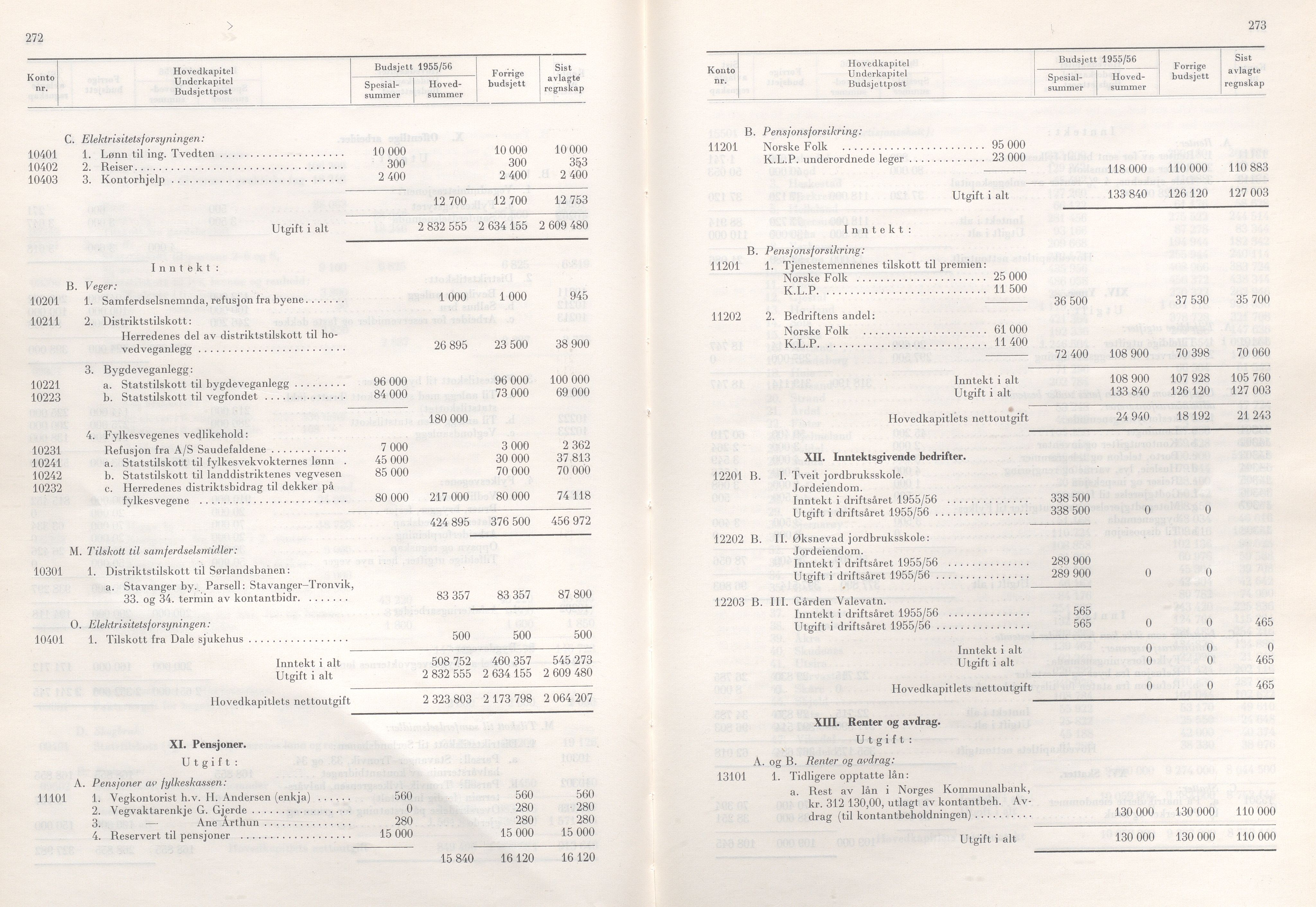 Rogaland fylkeskommune - Fylkesrådmannen , IKAR/A-900/A/Aa/Aaa/L0074: Møtebok , 1955, p. 272-273