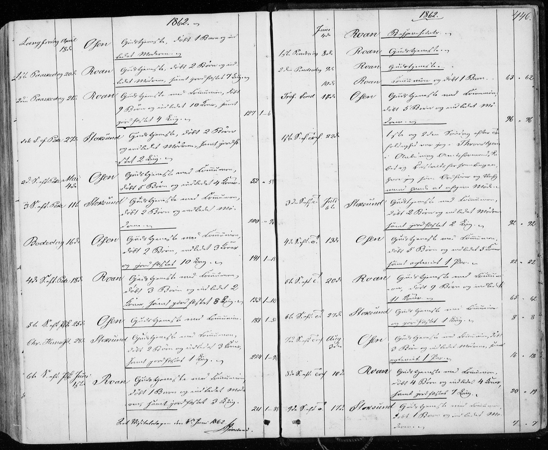 Ministerialprotokoller, klokkerbøker og fødselsregistre - Sør-Trøndelag, SAT/A-1456/657/L0705: Parish register (official) no. 657A06, 1858-1867, p. 446