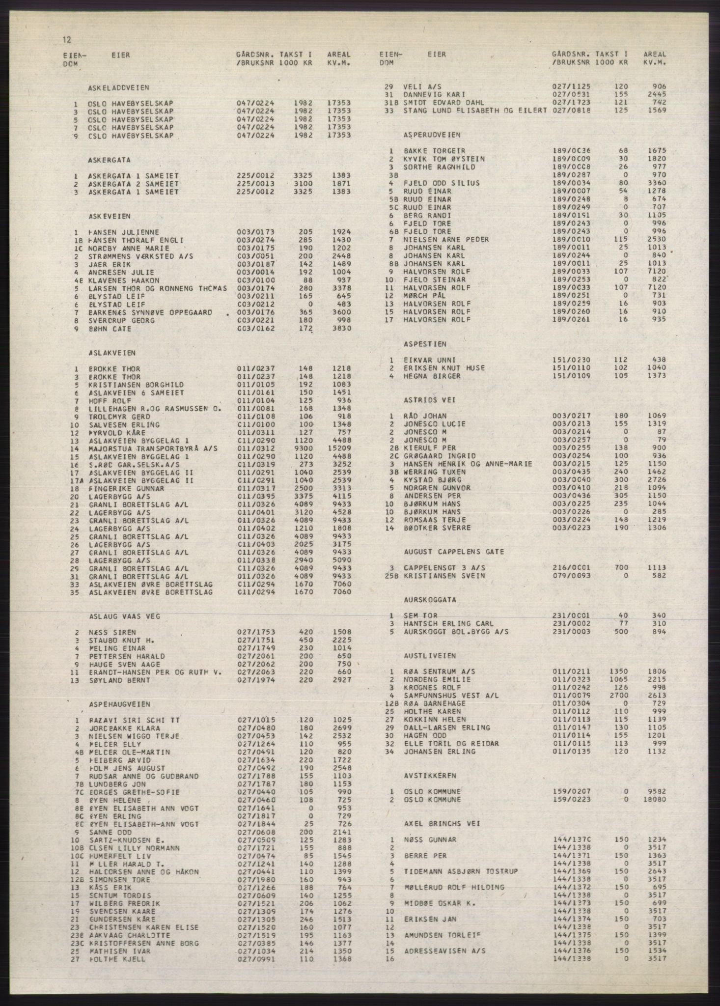 Kristiania/Oslo adressebok, PUBL/-, 1980-1981, p. 12