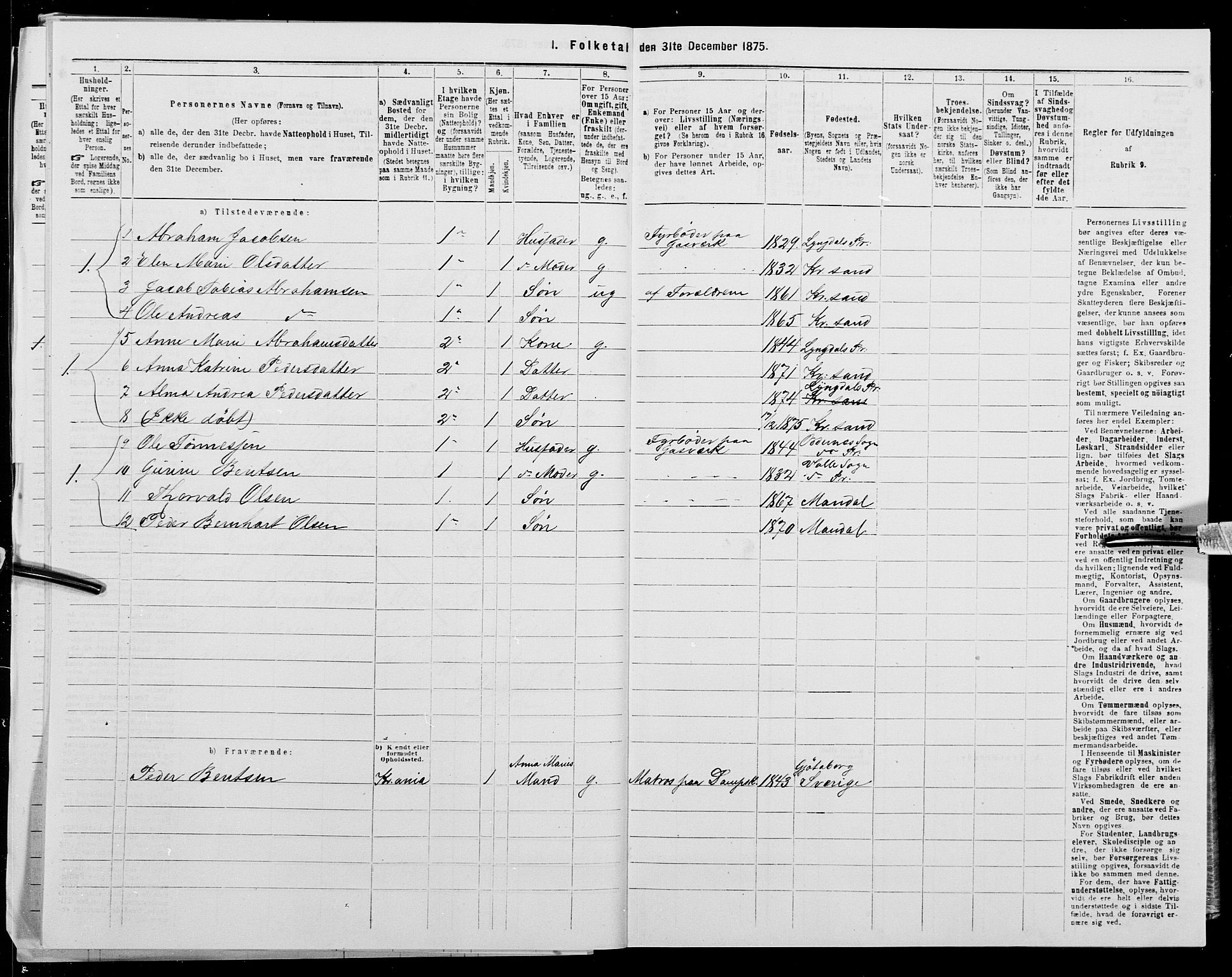 SAK, 1875 census for 1001P Kristiansand, 1875, p. 168