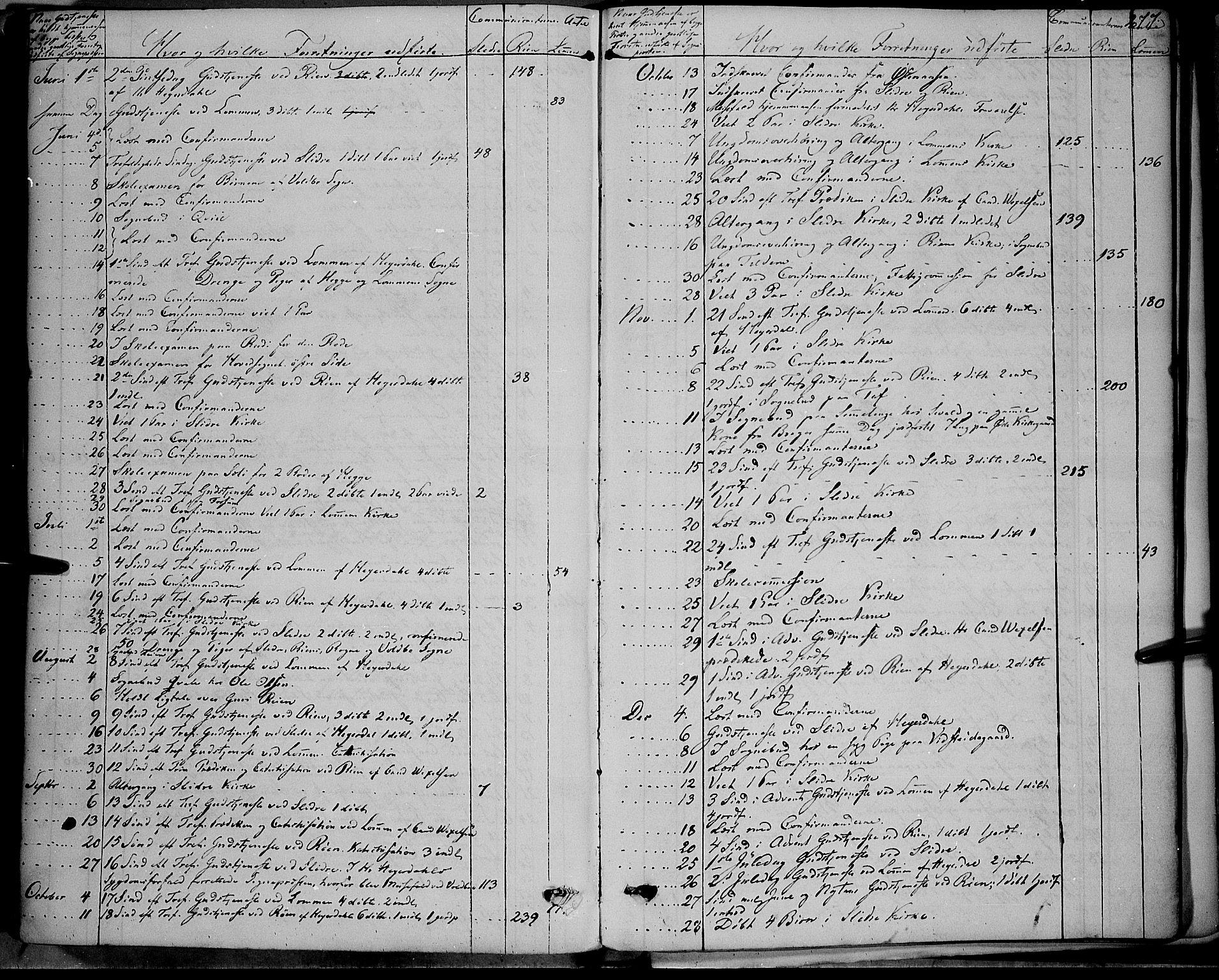 Vestre Slidre prestekontor, SAH/PREST-136/H/Ha/Haa/L0001: Parish register (official) no. 1, 1844-1855, p. 277