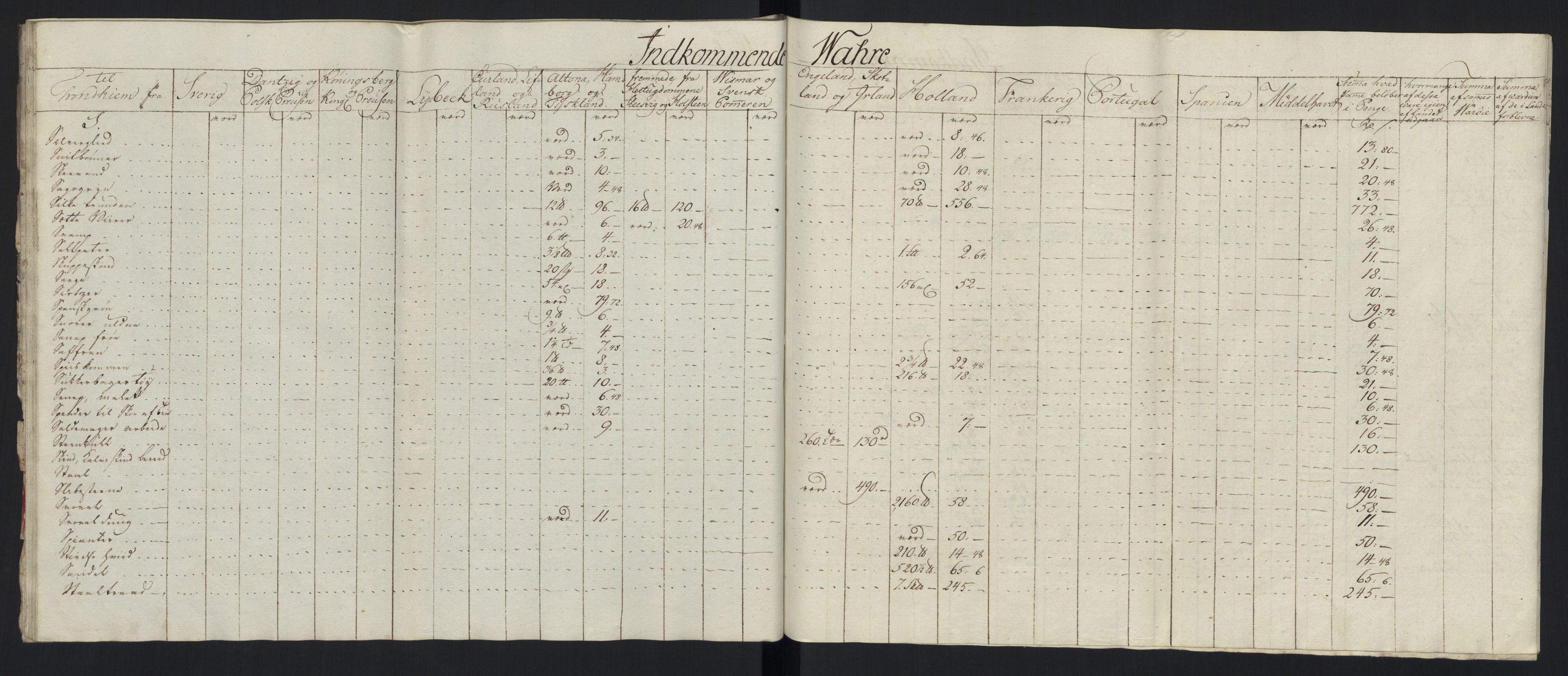 Generaltollkammeret, tollregnskaper, RA/EA-5490/R33/L0213/0001: Tollregnskaper Trondheim A / Tabeller over inn- og utførte varer fra og til fremmede steder, 1786-1795, p. 138