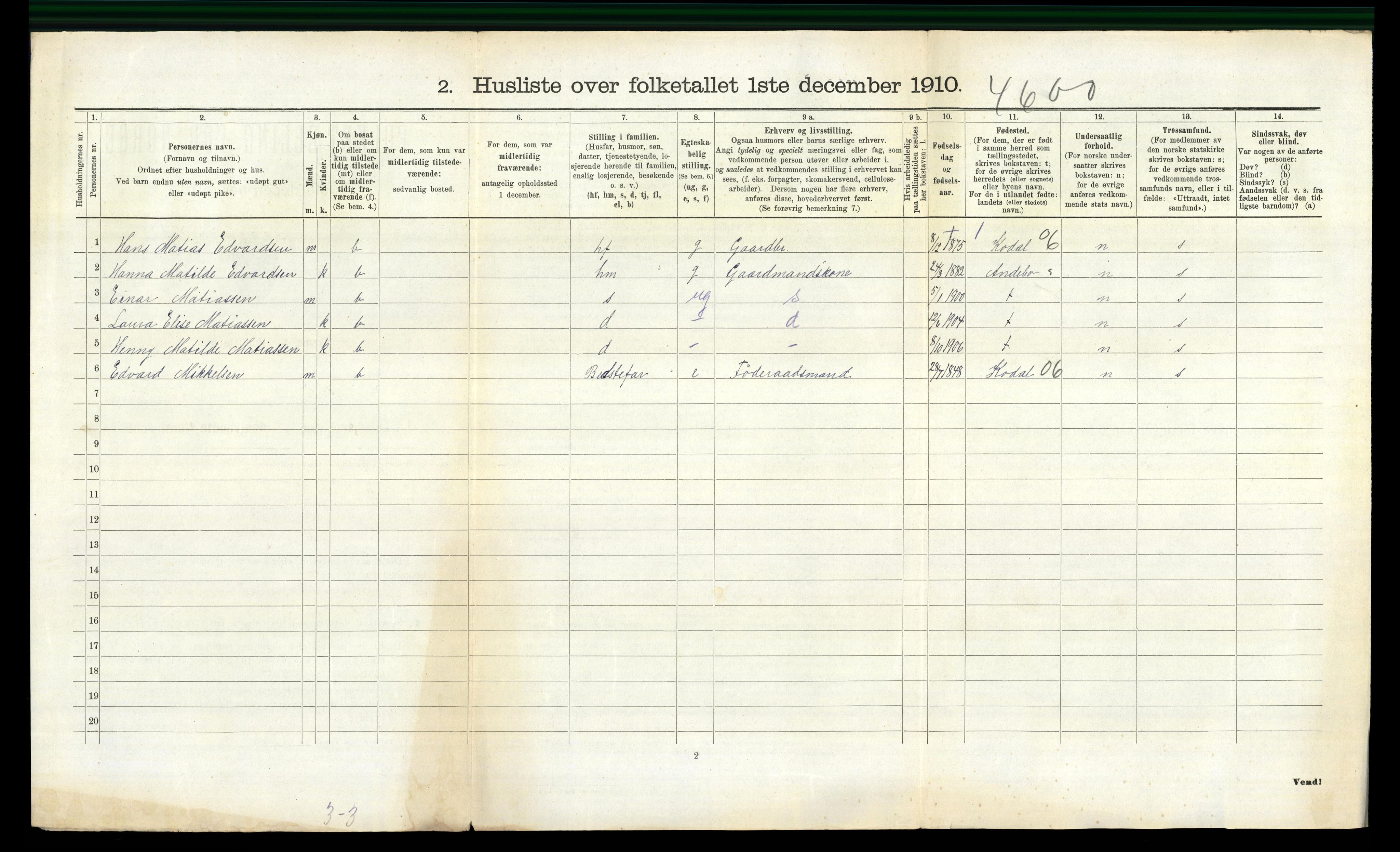 RA, 1910 census for Sandeherred, 1910, p. 1004