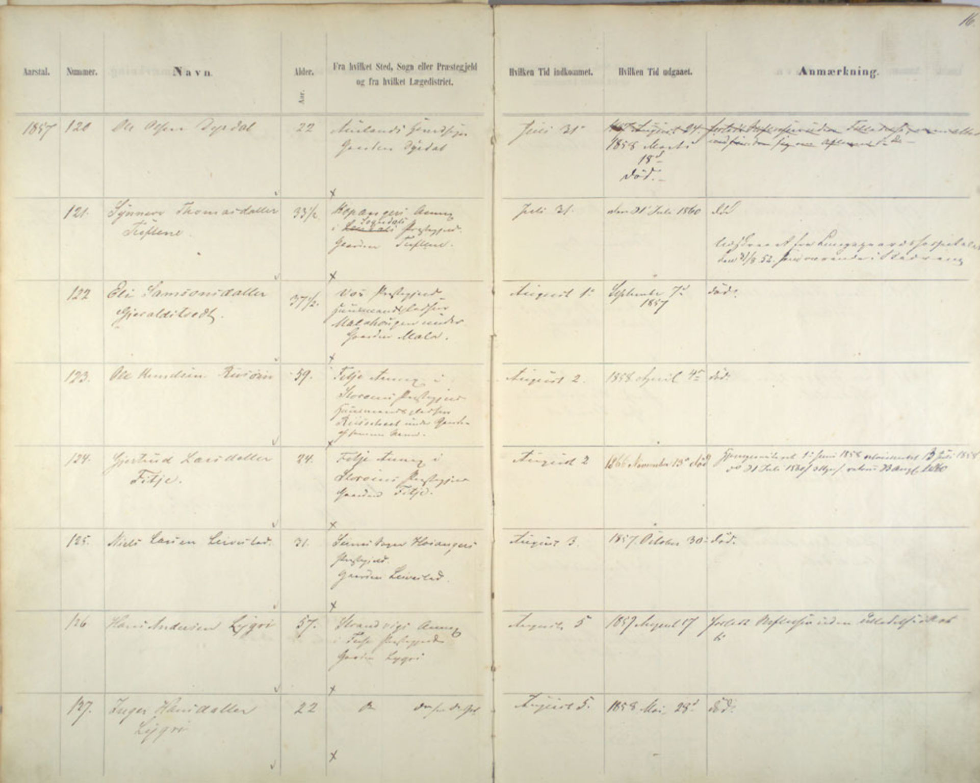 Lepraarkiver - Pleiestiftelsen for spedalske no.1, AV/SAB-A-60601/C/L0005: Av- og tilgangsliste, 1857-1955, p. 16