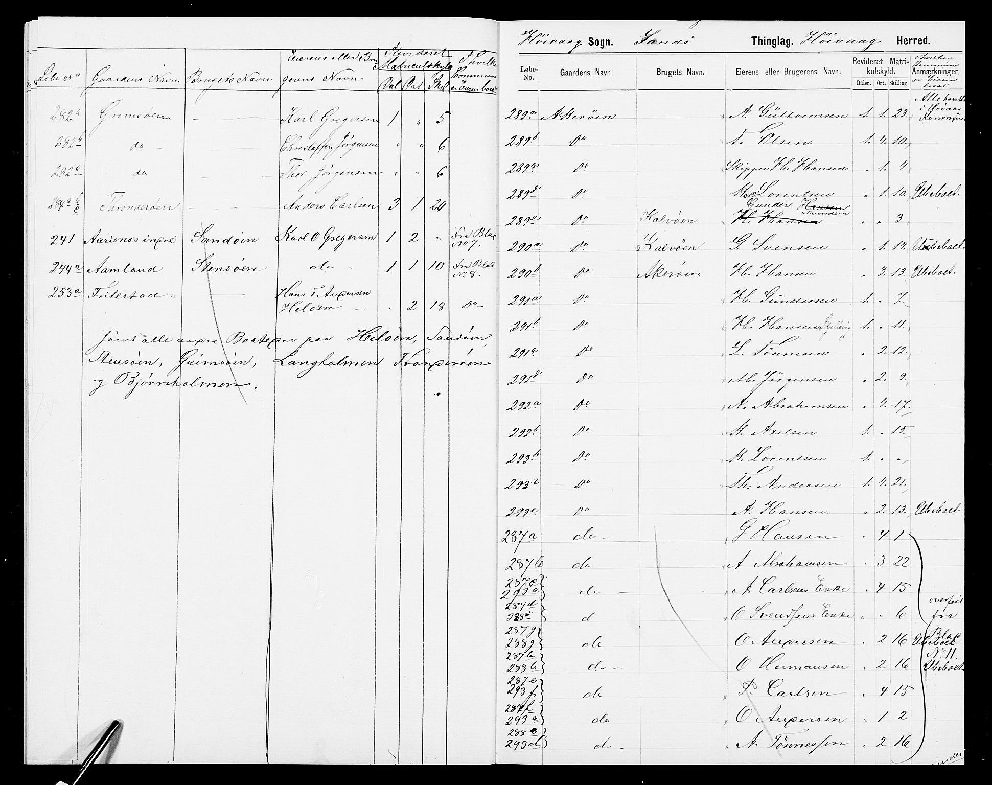 SAK, 1875 census for 0927P Høvåg, 1875, p. 17