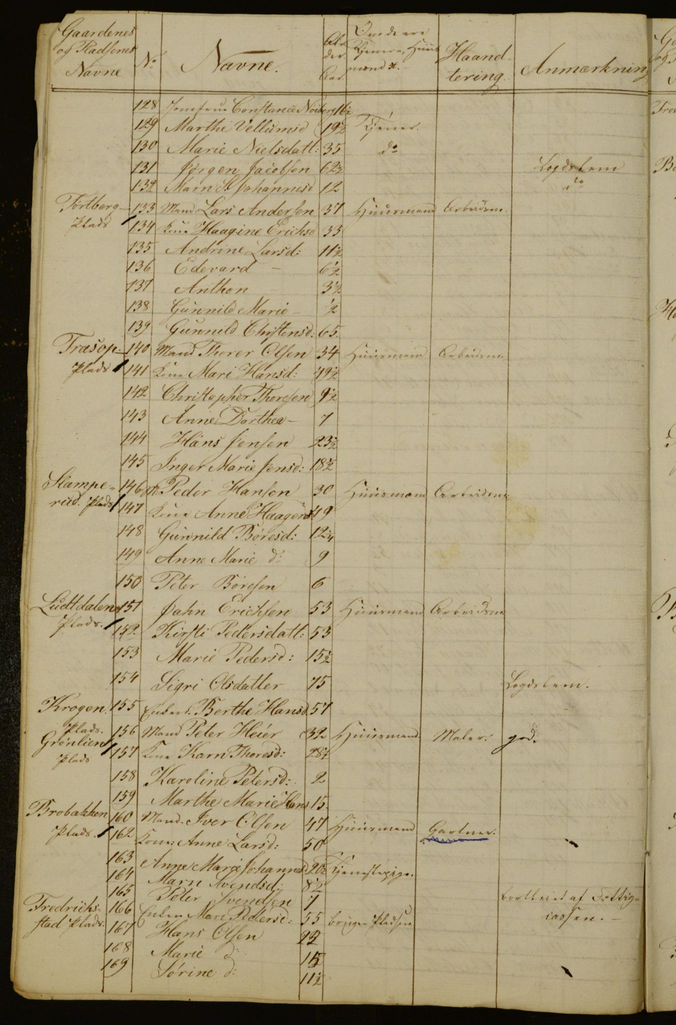 OBA, Census for Aker 1835, 1835