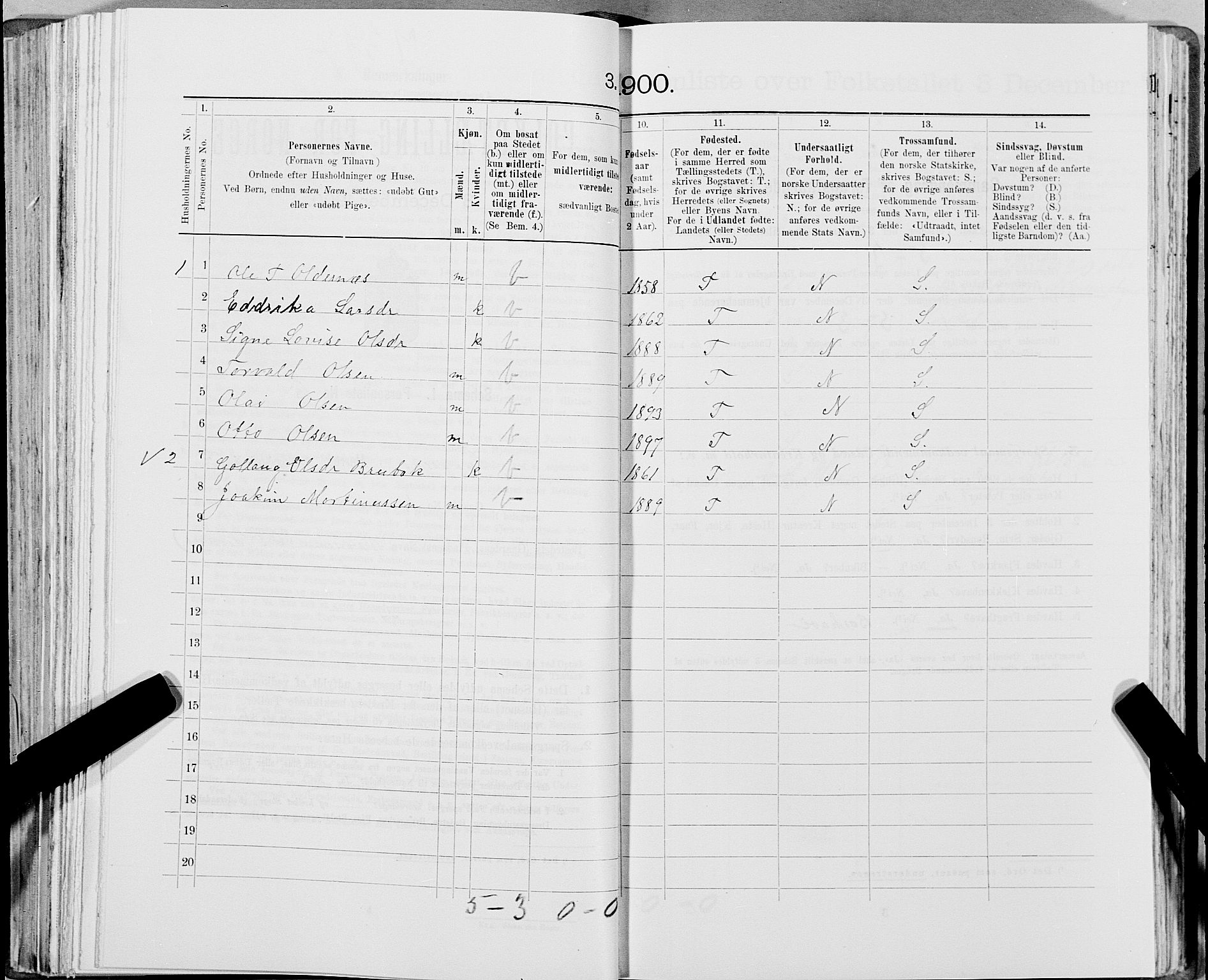 SAT, 1900 census for Snåsa, 1900, p. 308