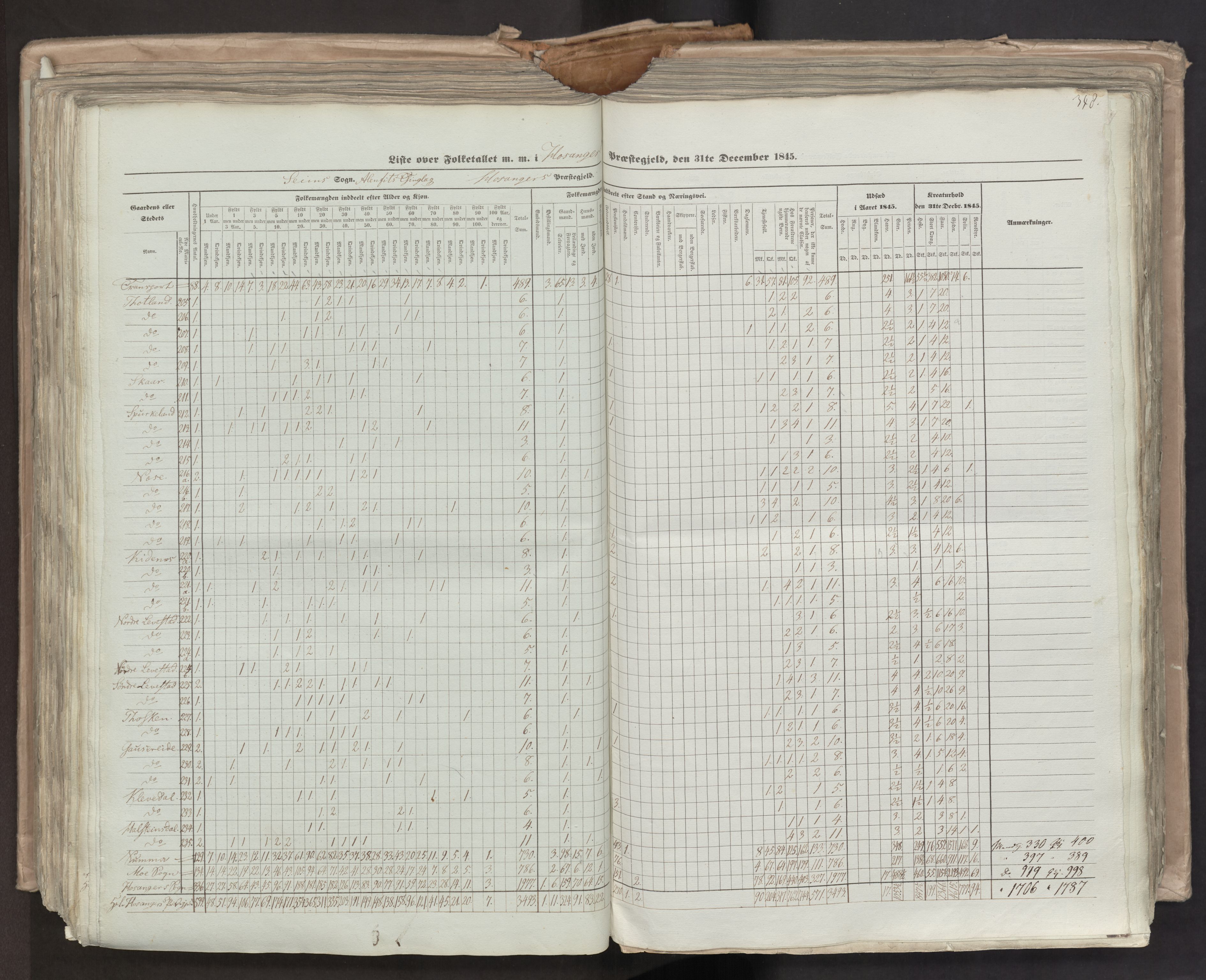 RA, Census 1845, vol. 7: Søndre Bergenhus amt og Nordre Bergenhus amt, 1845, p. 348