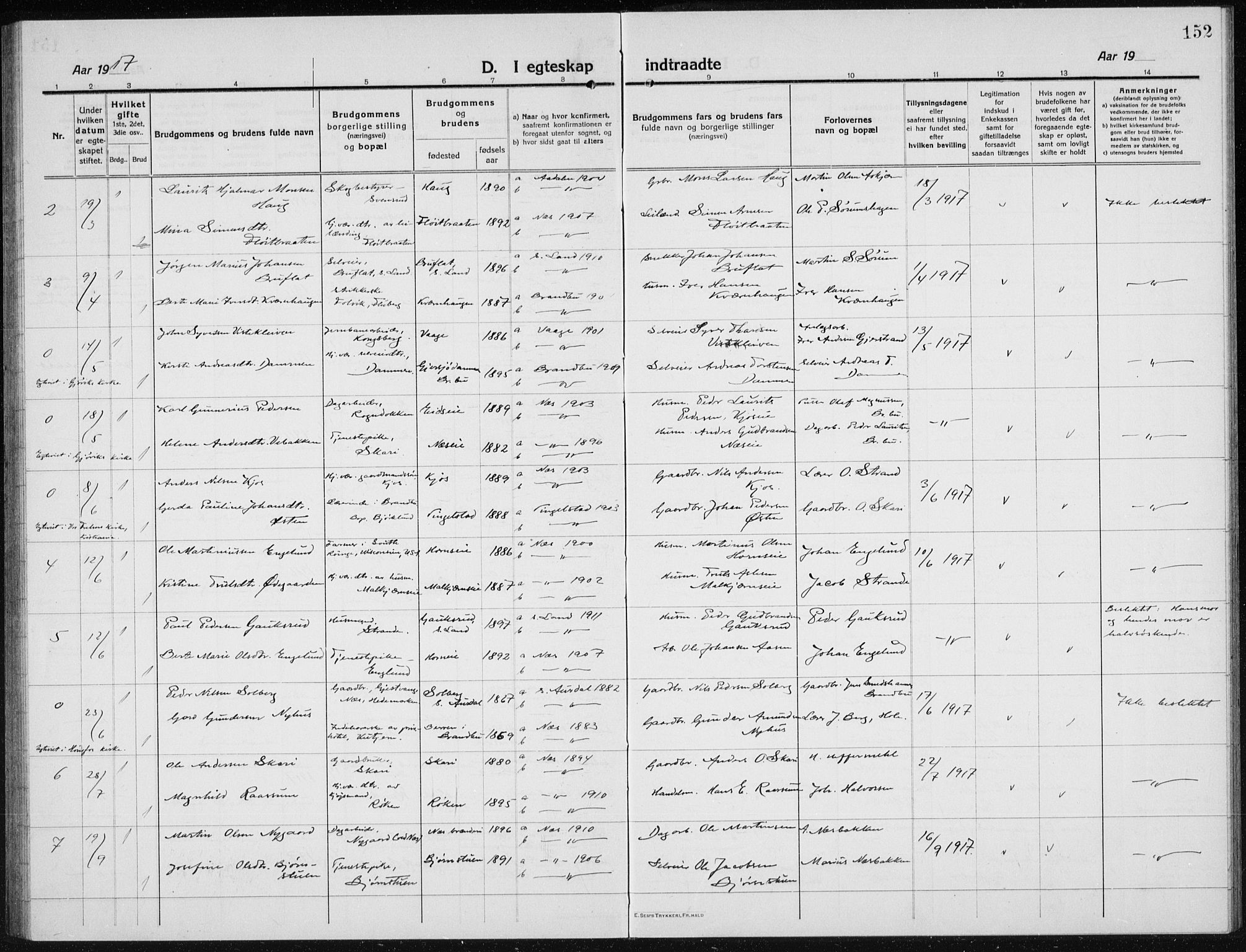 Brandbu prestekontor, AV/SAH-PREST-114/H/Ha/Hab/L0001: Parish register (copy) no. 1, 1914-1937, p. 152