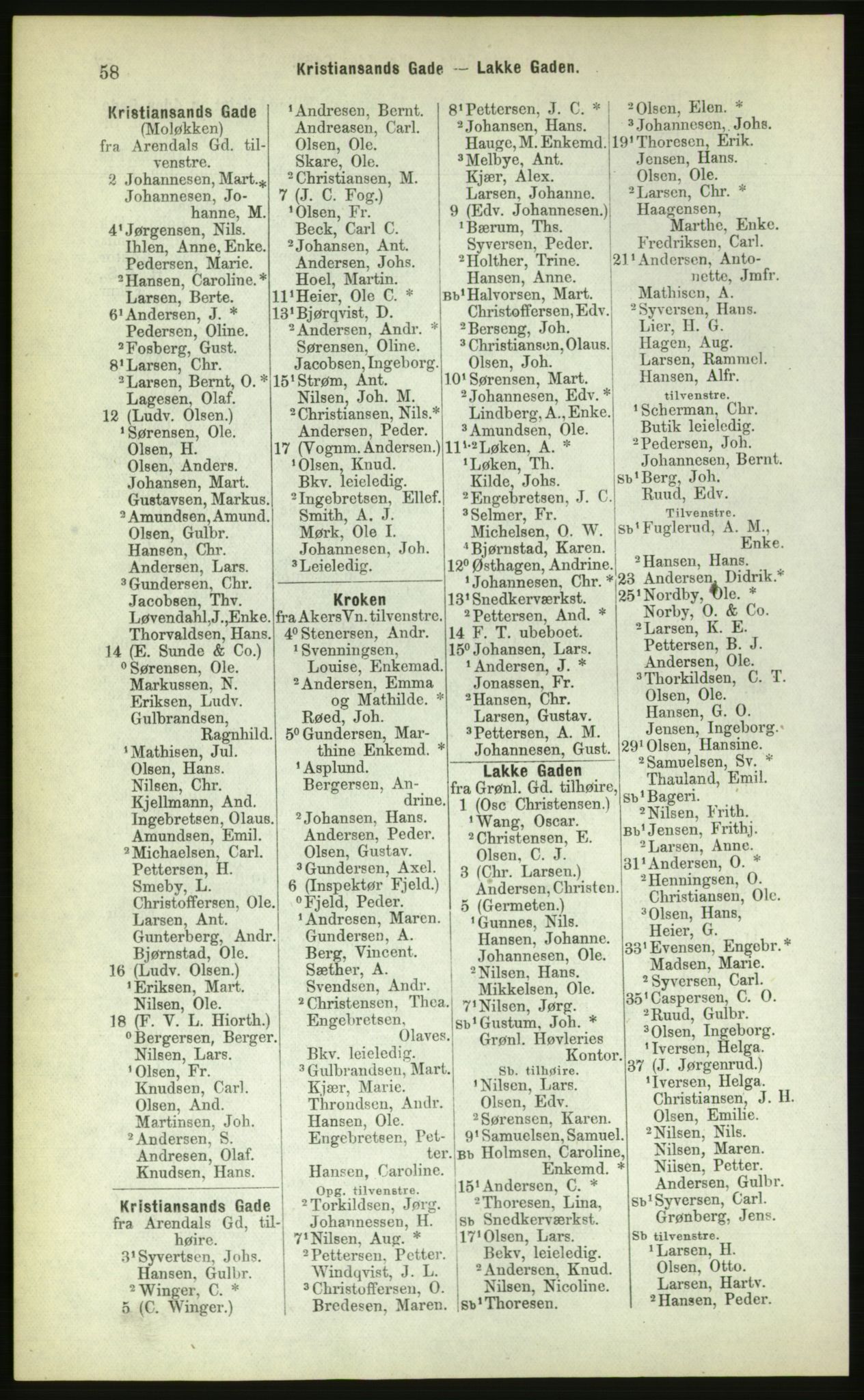 Kristiania/Oslo adressebok, PUBL/-, 1883, p. 58