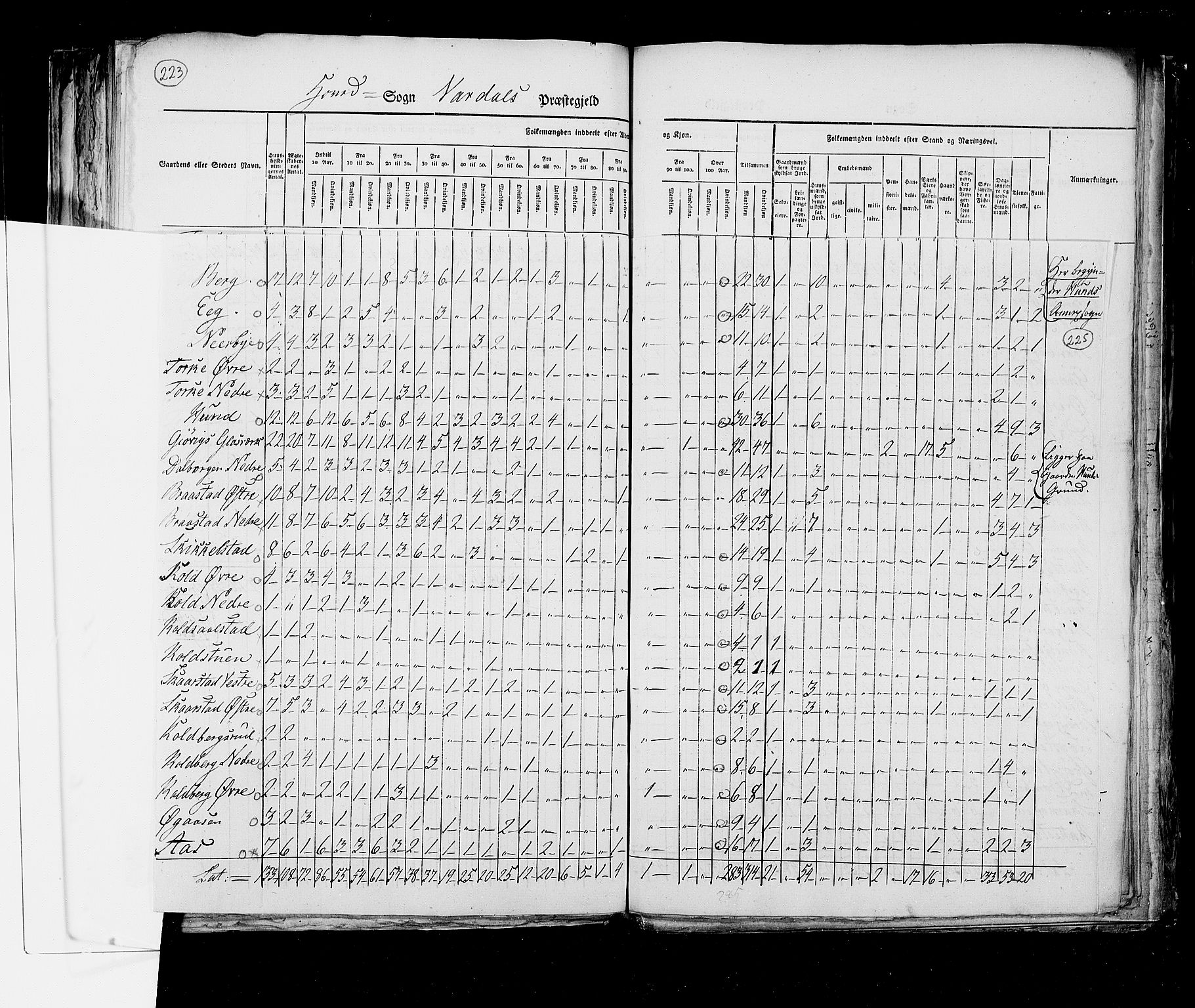 RA, Census 1825, vol. 6: Kristians amt, 1825, p. 225