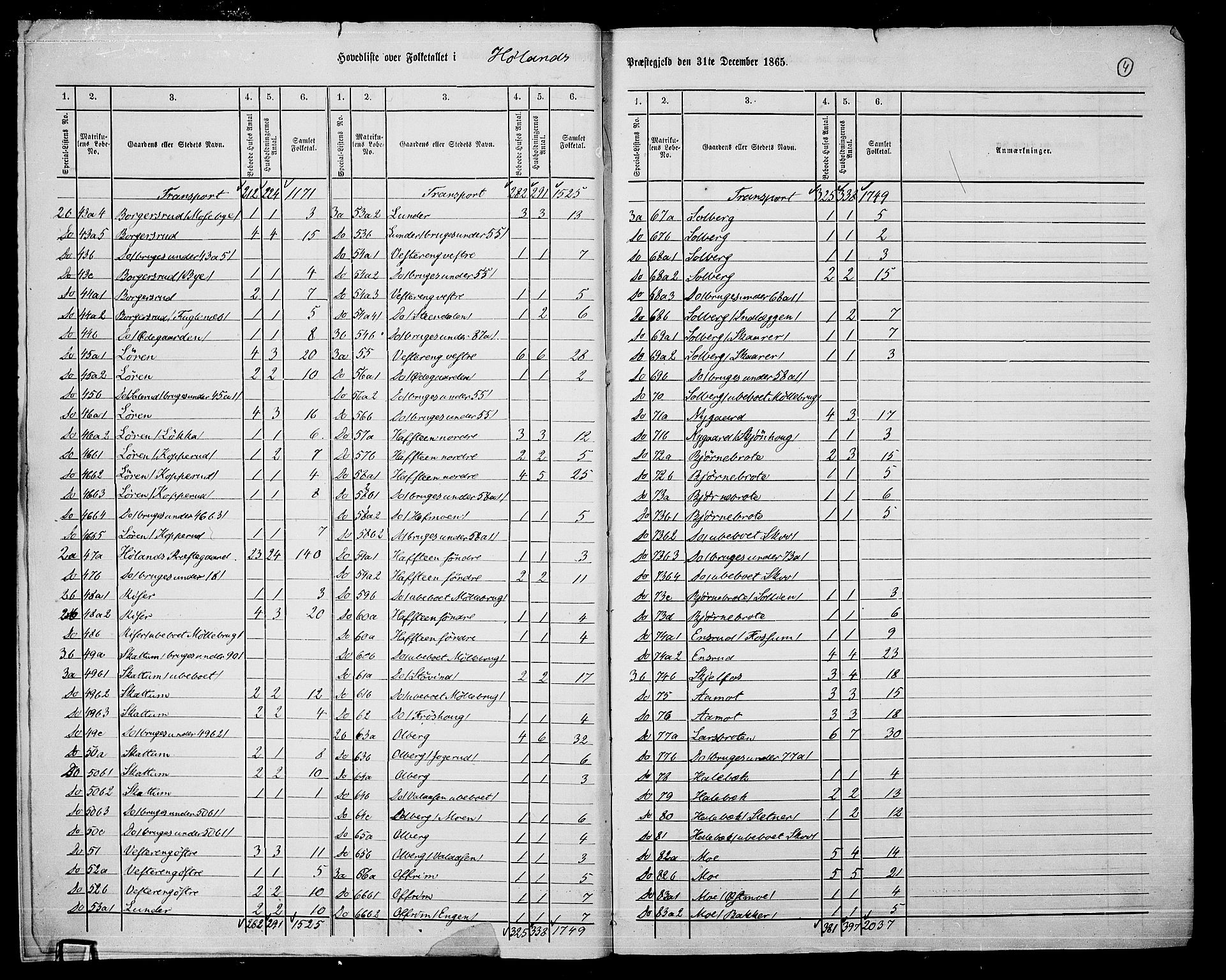 RA, 1865 census for Høland, 1865, p. 7