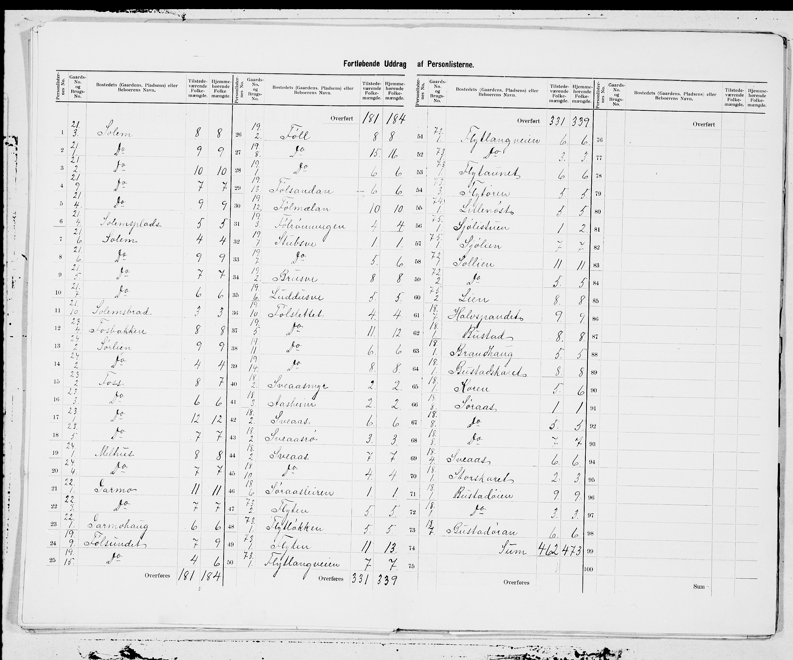 SAT, 1900 census for Rissa, 1900, p. 13