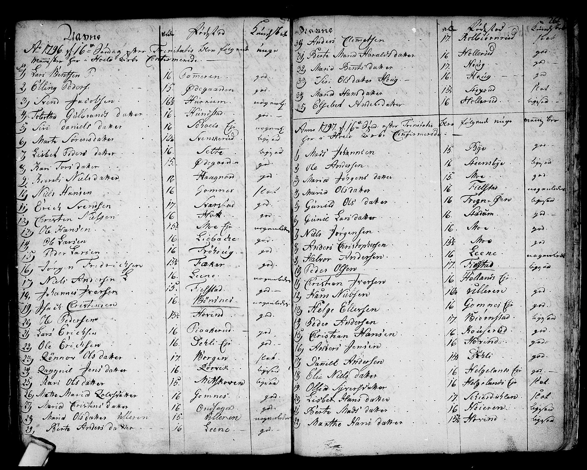 Hole kirkebøker, SAKO/A-228/F/Fa/L0002: Parish register (official) no. I 2, 1766-1814, p. 261