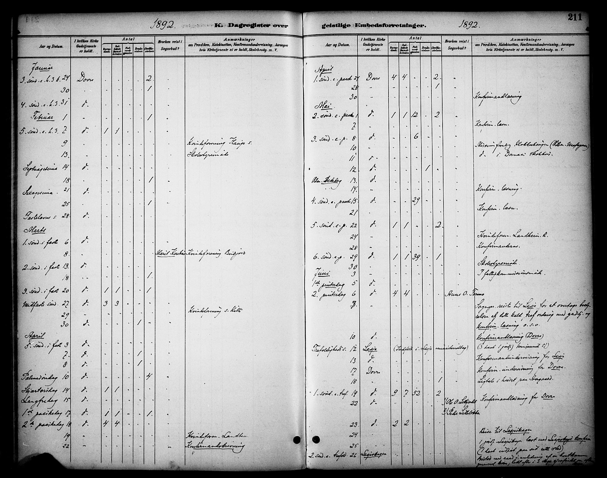 Dovre prestekontor, SAH/PREST-066/H/Ha/Haa/L0003: Parish register (official) no. 3, 1891-1901, p. 211
