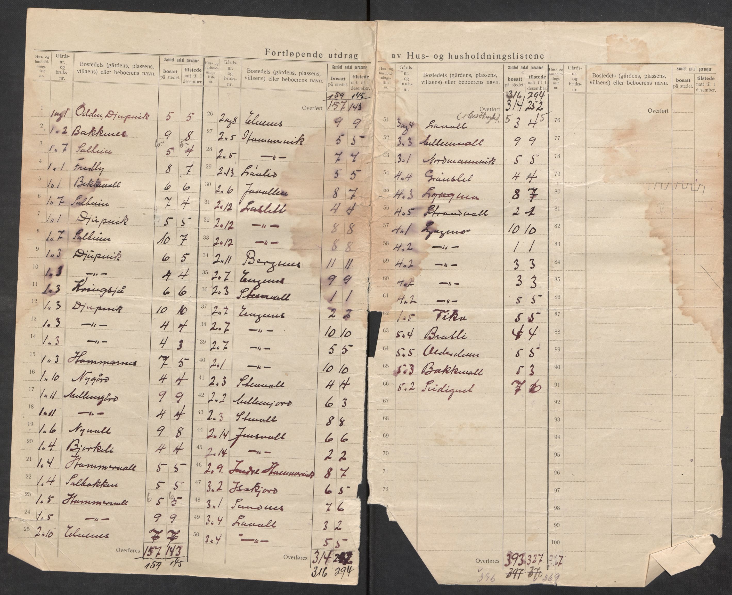 SATØ, 1920 census for Lyngen, 1920, p. 8