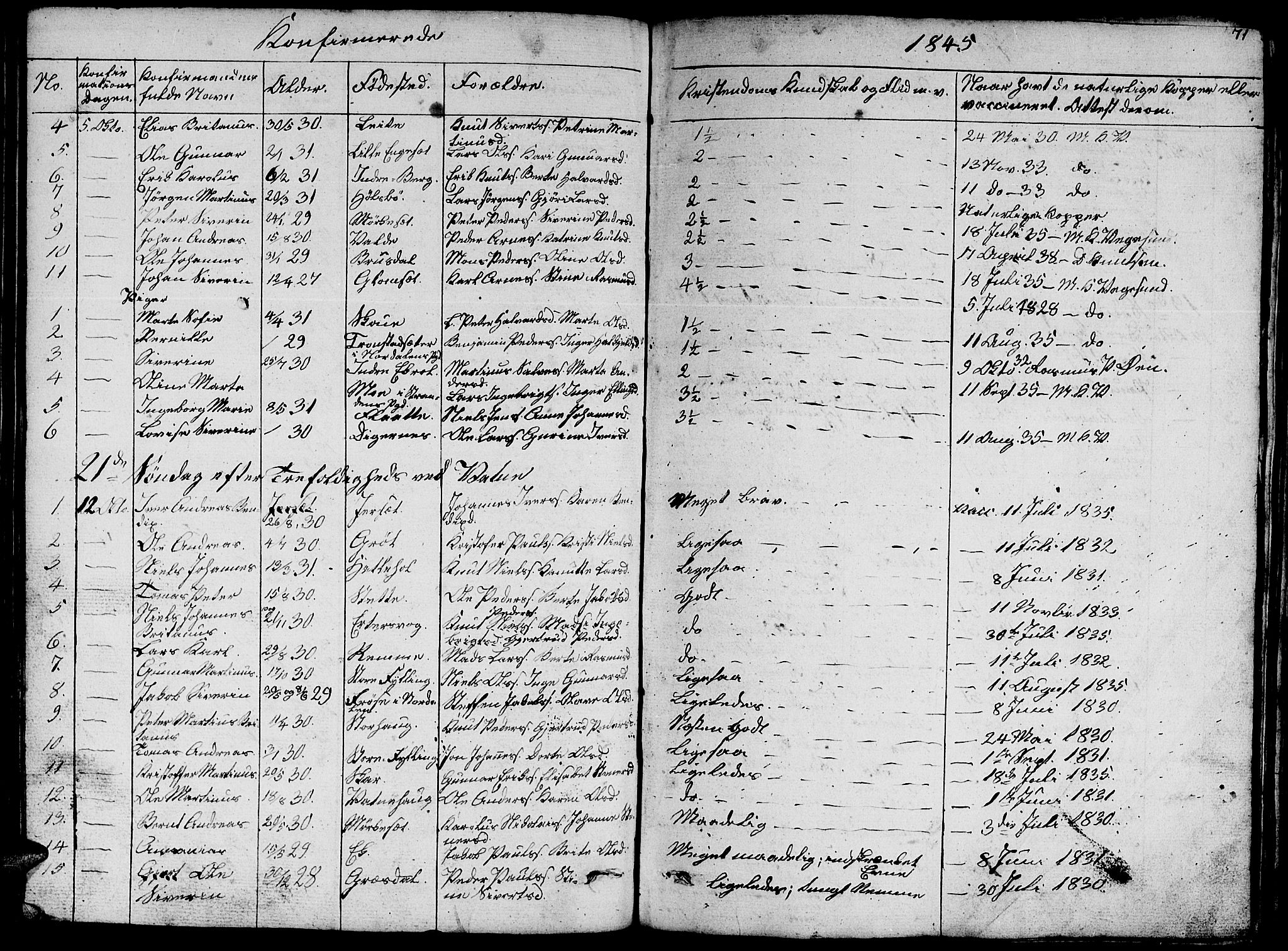 Ministerialprotokoller, klokkerbøker og fødselsregistre - Møre og Romsdal, AV/SAT-A-1454/524/L0362: Parish register (copy) no. 524C03, 1840-1854, p. 71