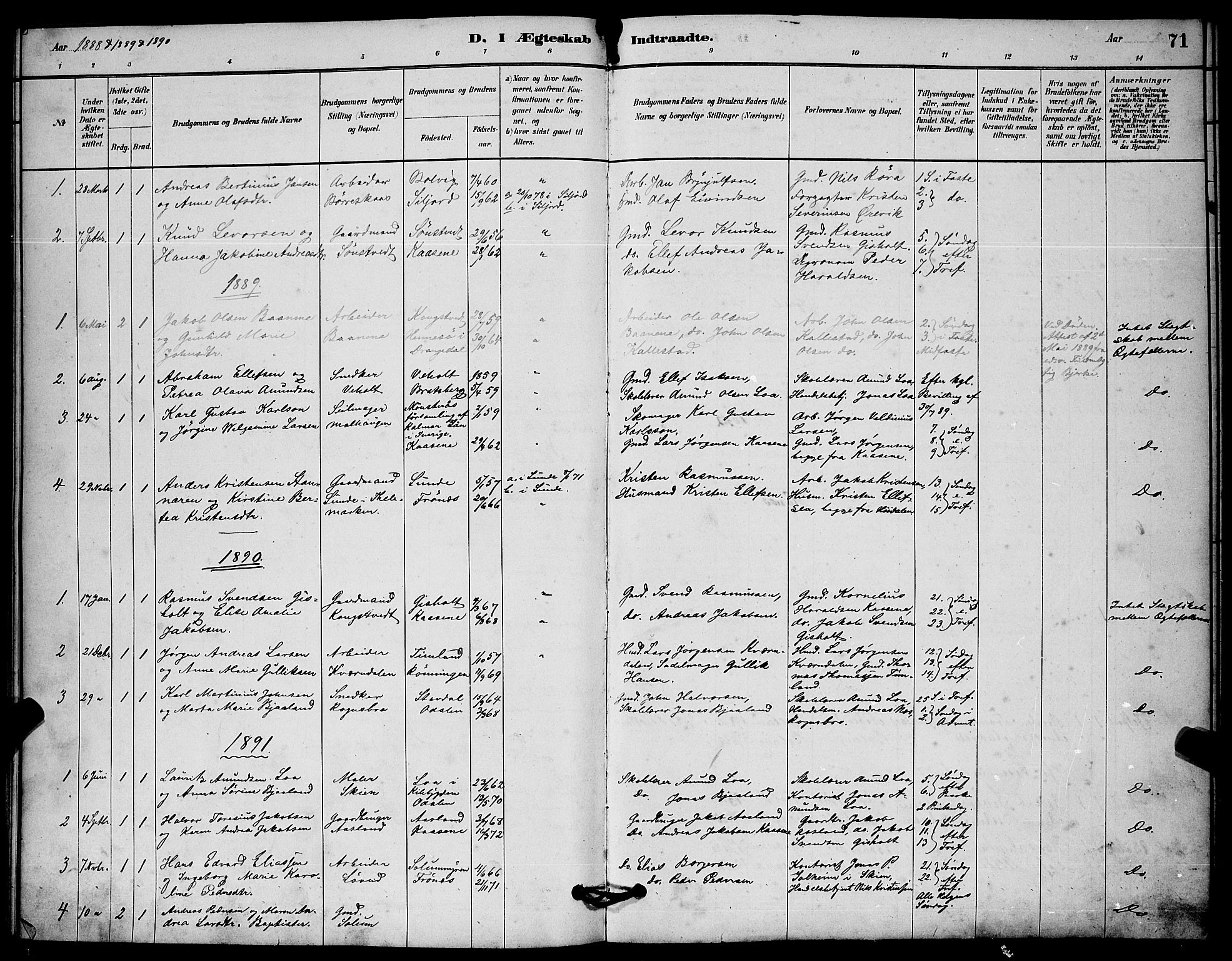 Solum kirkebøker, AV/SAKO-A-306/G/Gc/L0001: Parish register (copy) no. III 1, 1880-1902, p. 71