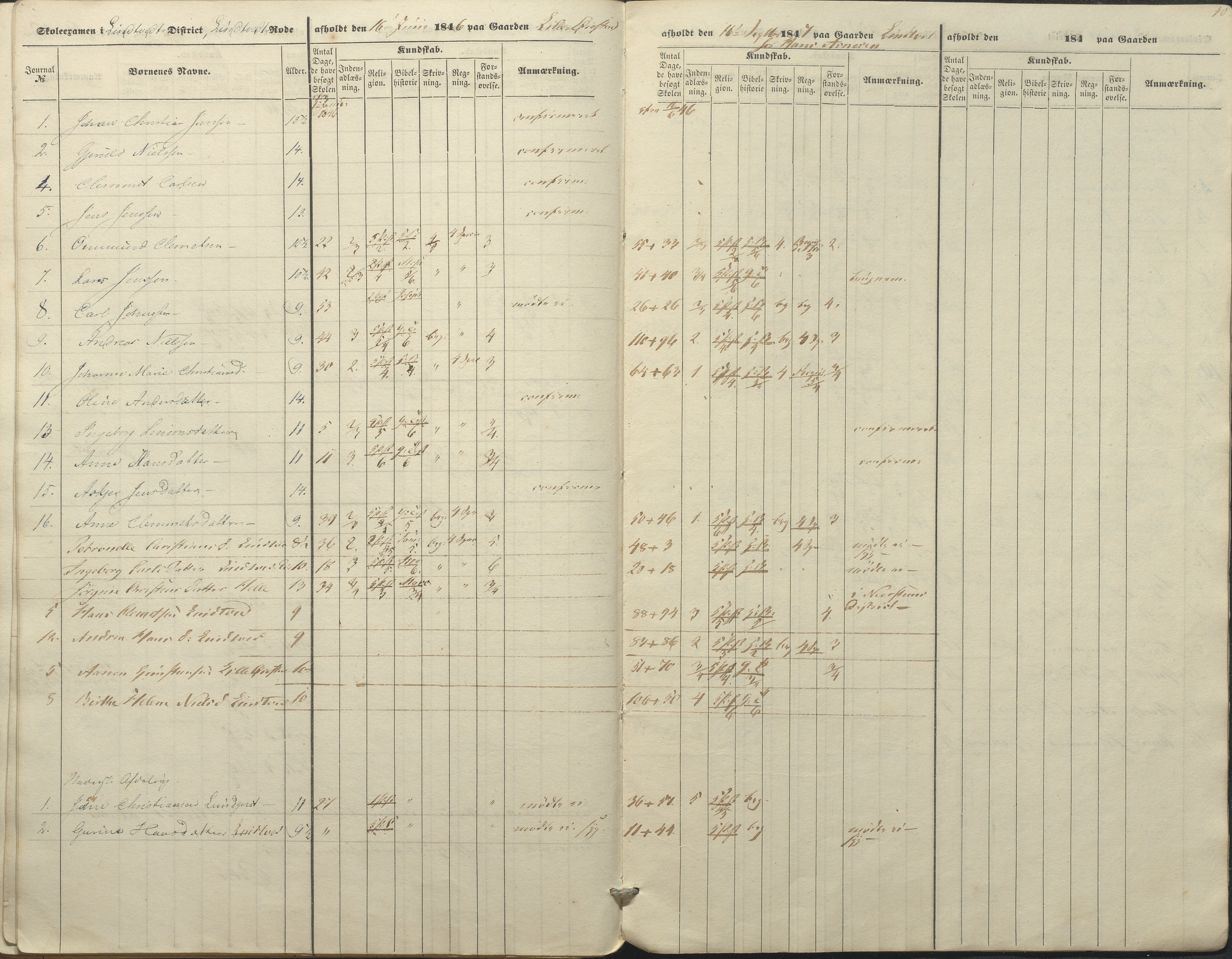 Øyestad kommune frem til 1979, AAKS/KA0920-PK/06/06A/L0045: Eksamensprotokoll, 1845-1847, p. 40