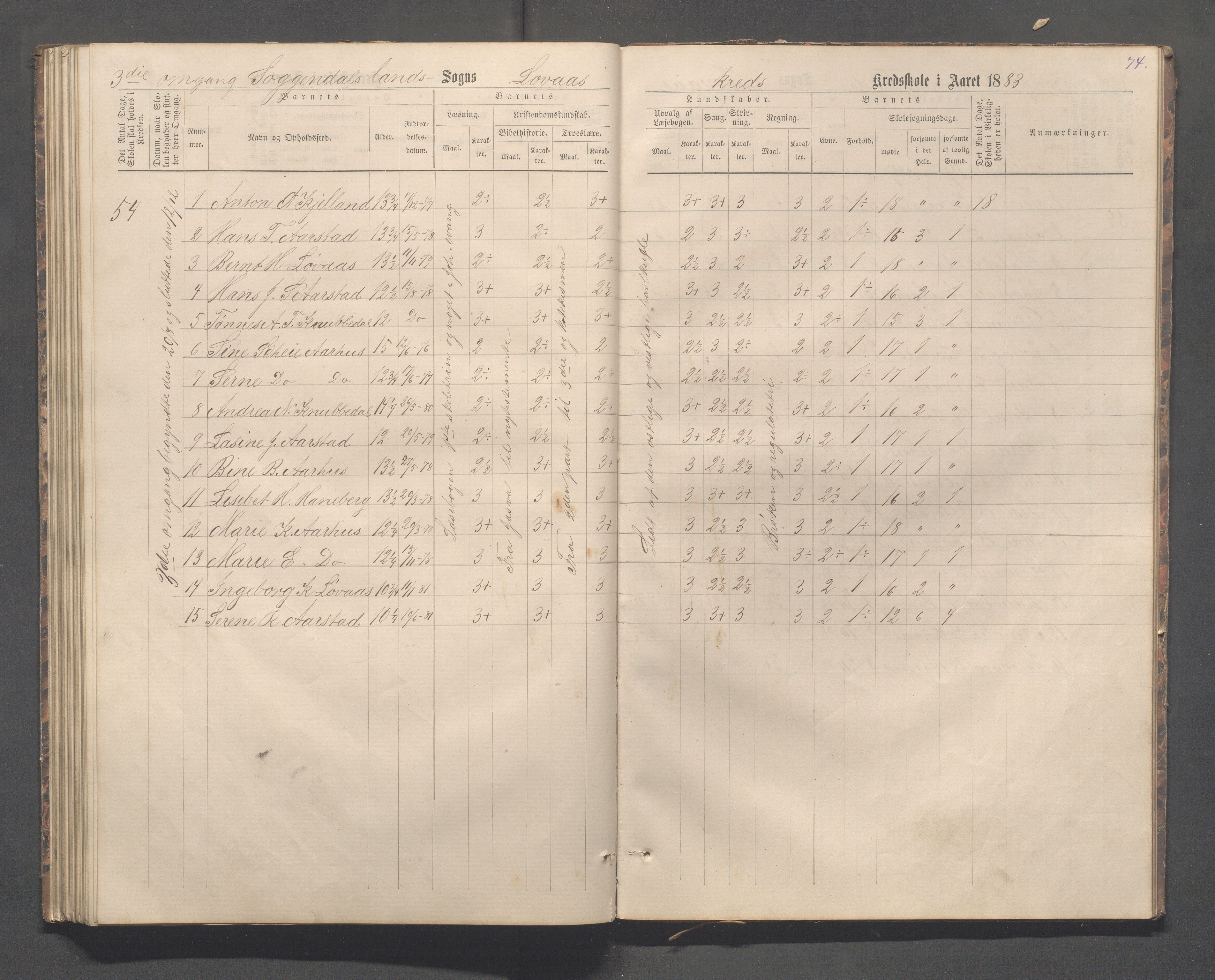 Sokndal kommune- Skolestyret/Skolekontoret, IKAR/K-101142/H/L0012: Skoleprotokoll - Løvås, Jøssingfjord, 1875-1885, p. 74