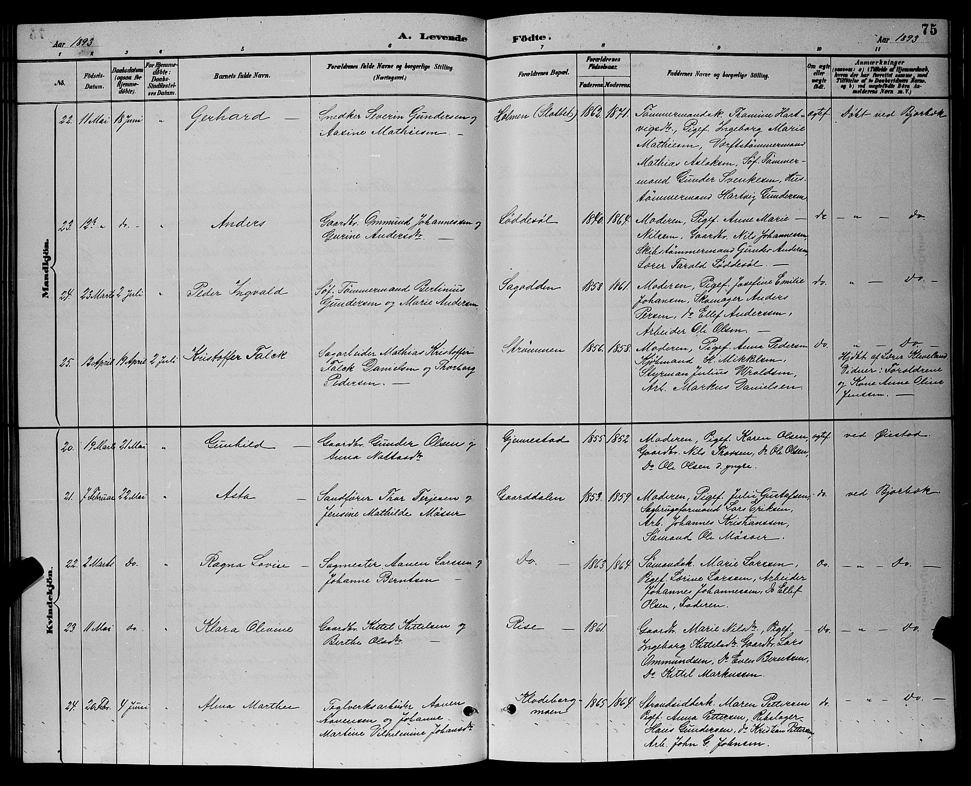 Øyestad sokneprestkontor, AV/SAK-1111-0049/F/Fb/L0009: Parish register (copy) no. B 9, 1886-1896, p. 75