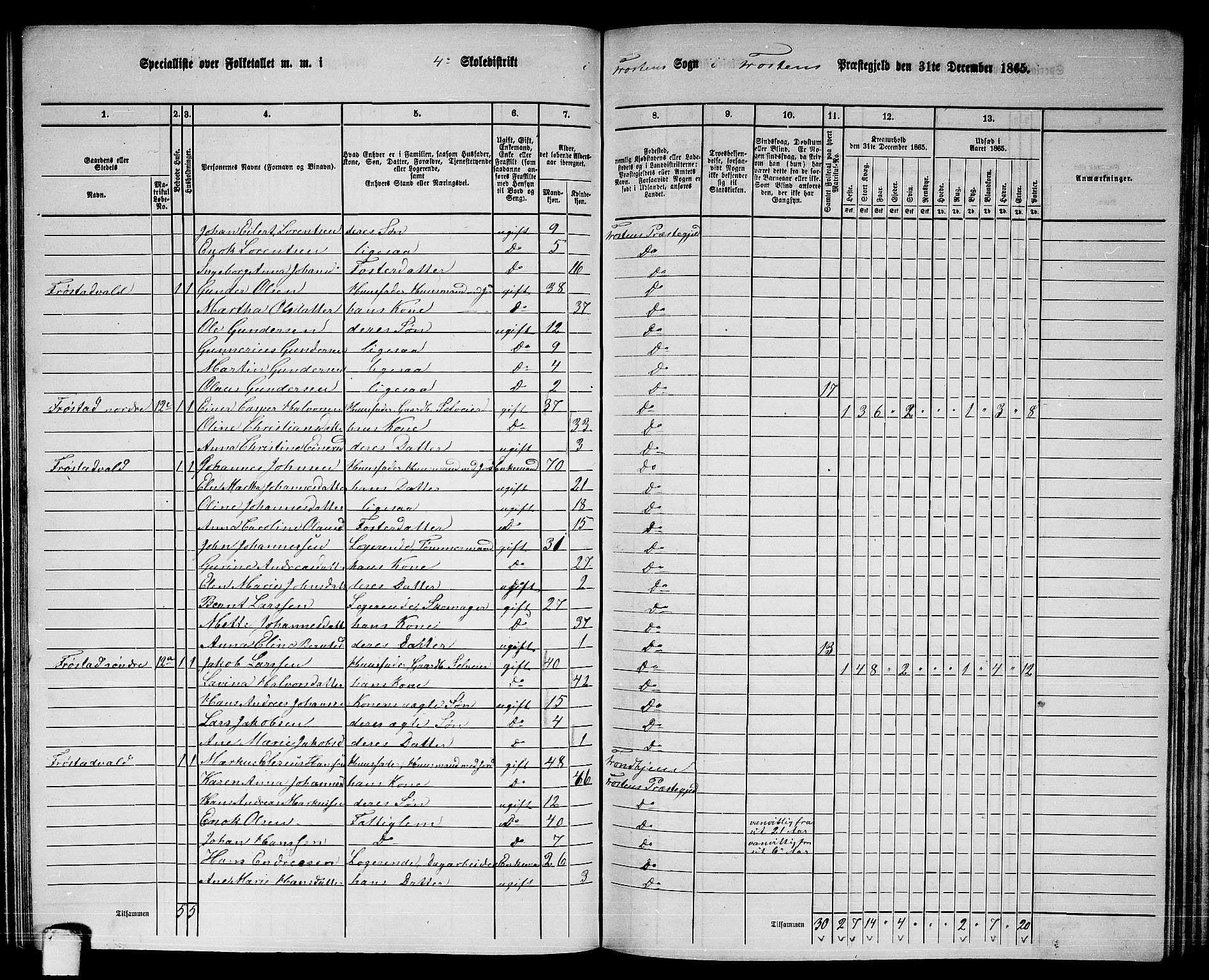 RA, 1865 census for Frosta, 1865, p. 89