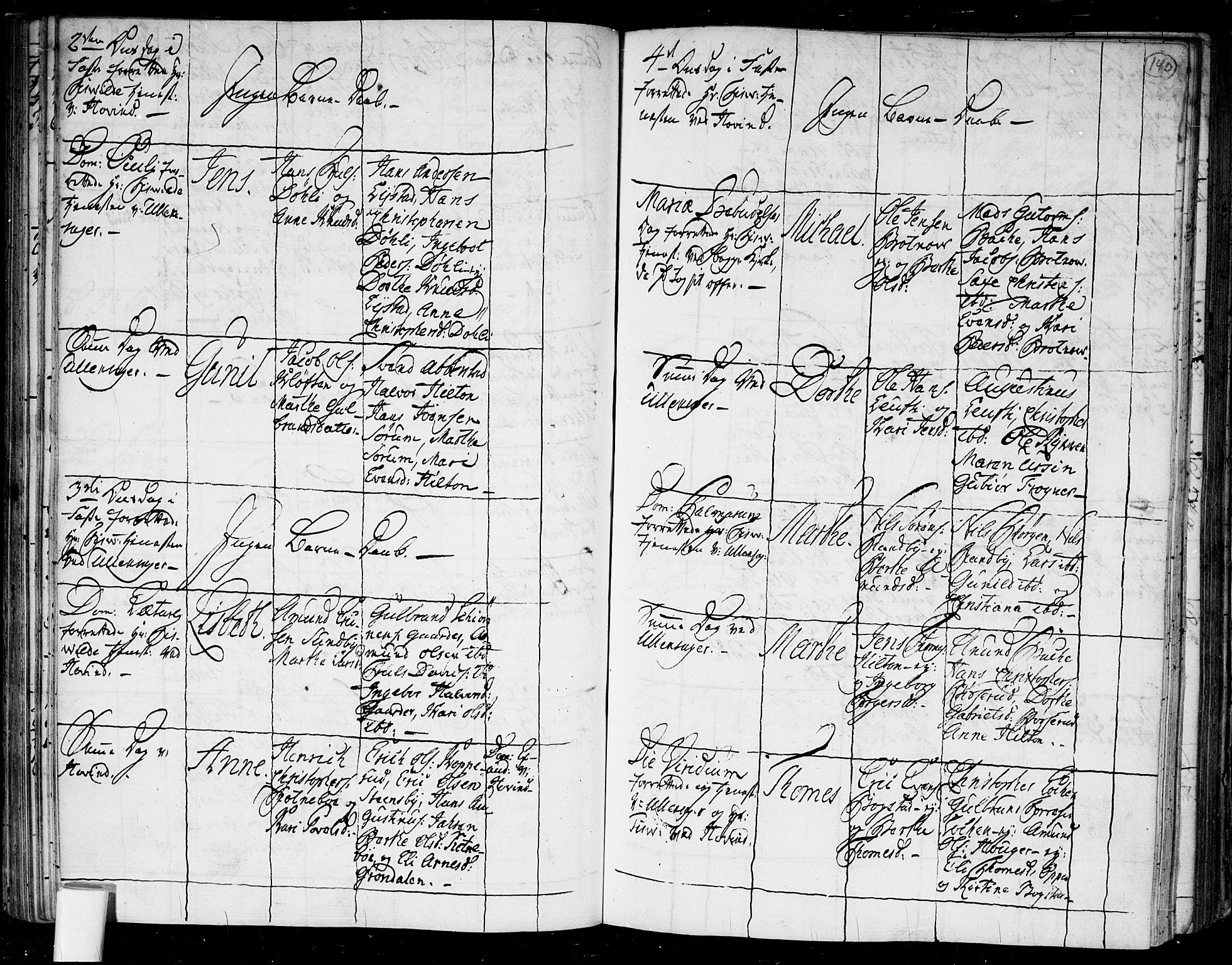 Ullensaker prestekontor Kirkebøker, AV/SAO-A-10236a/F/Fa/L0006: Parish register (official) no. I 6, 1762-1785, p. 140