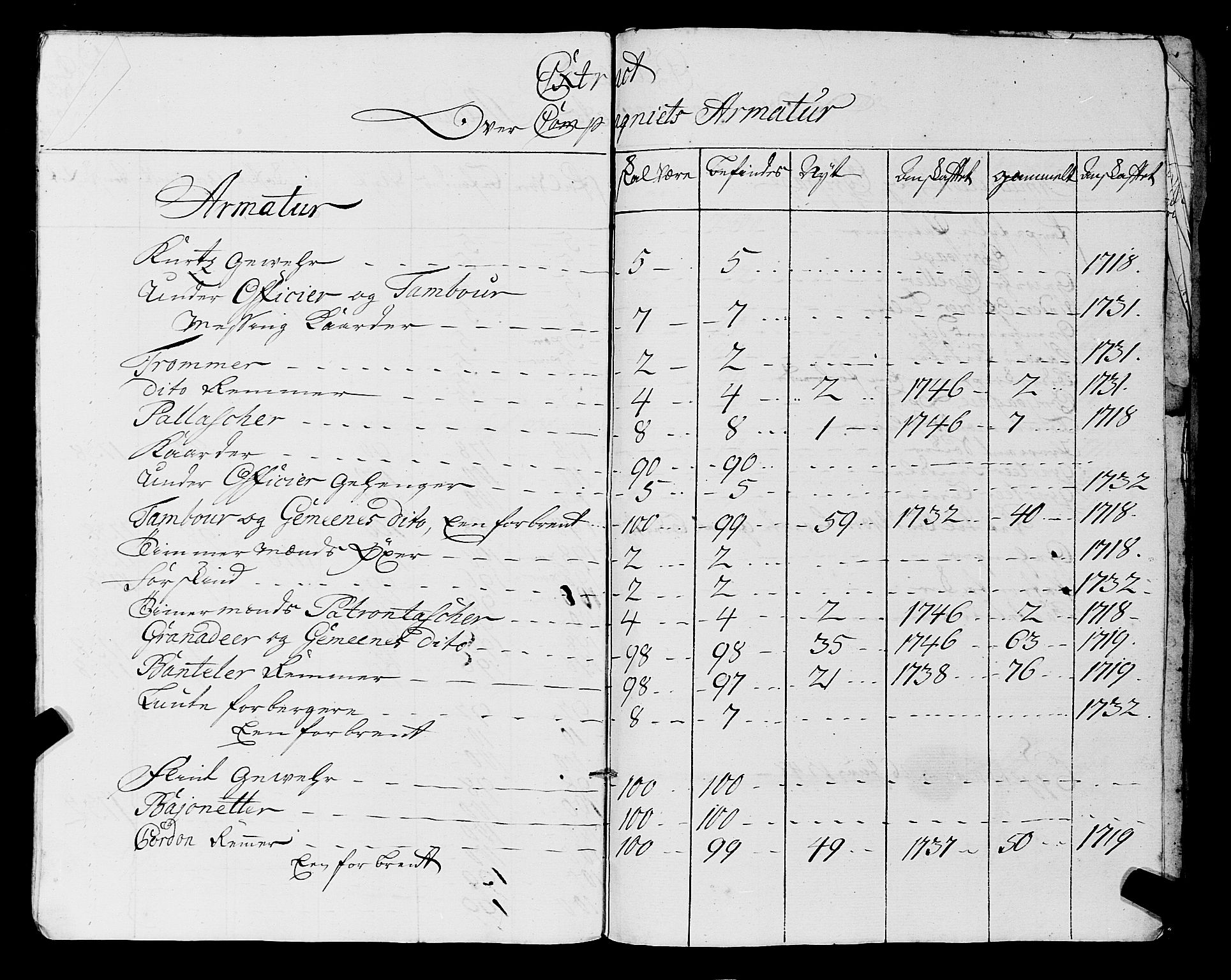 Fylkesmannen i Rogaland, AV/SAST-A-101928/99/3/325/325CA, 1655-1832, p. 3931