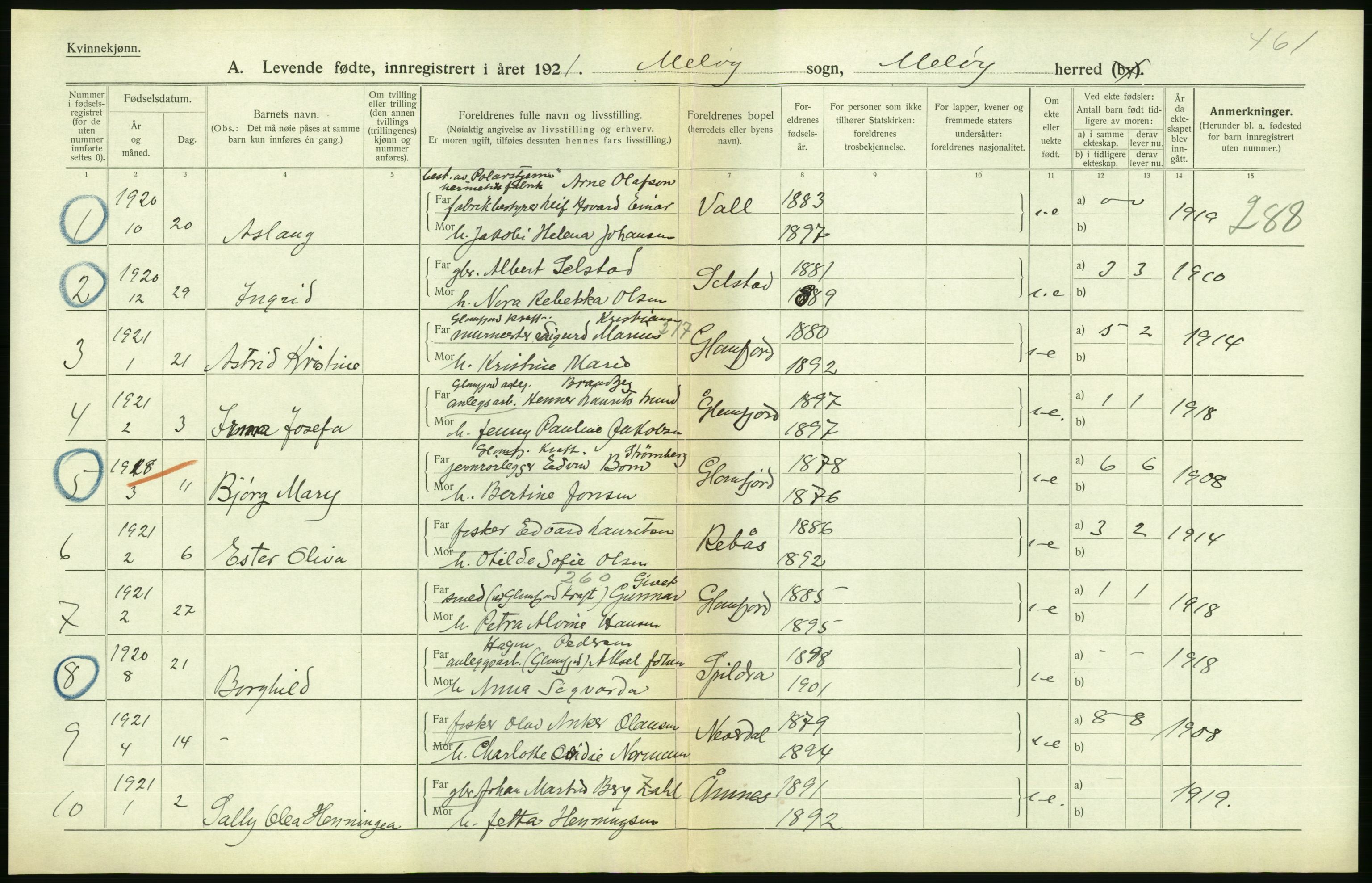 Statistisk sentralbyrå, Sosiodemografiske emner, Befolkning, AV/RA-S-2228/D/Df/Dfc/Dfca/L0049: Nordland fylke: Levendefødte menn og kvinner. Bygder., 1921, p. 144