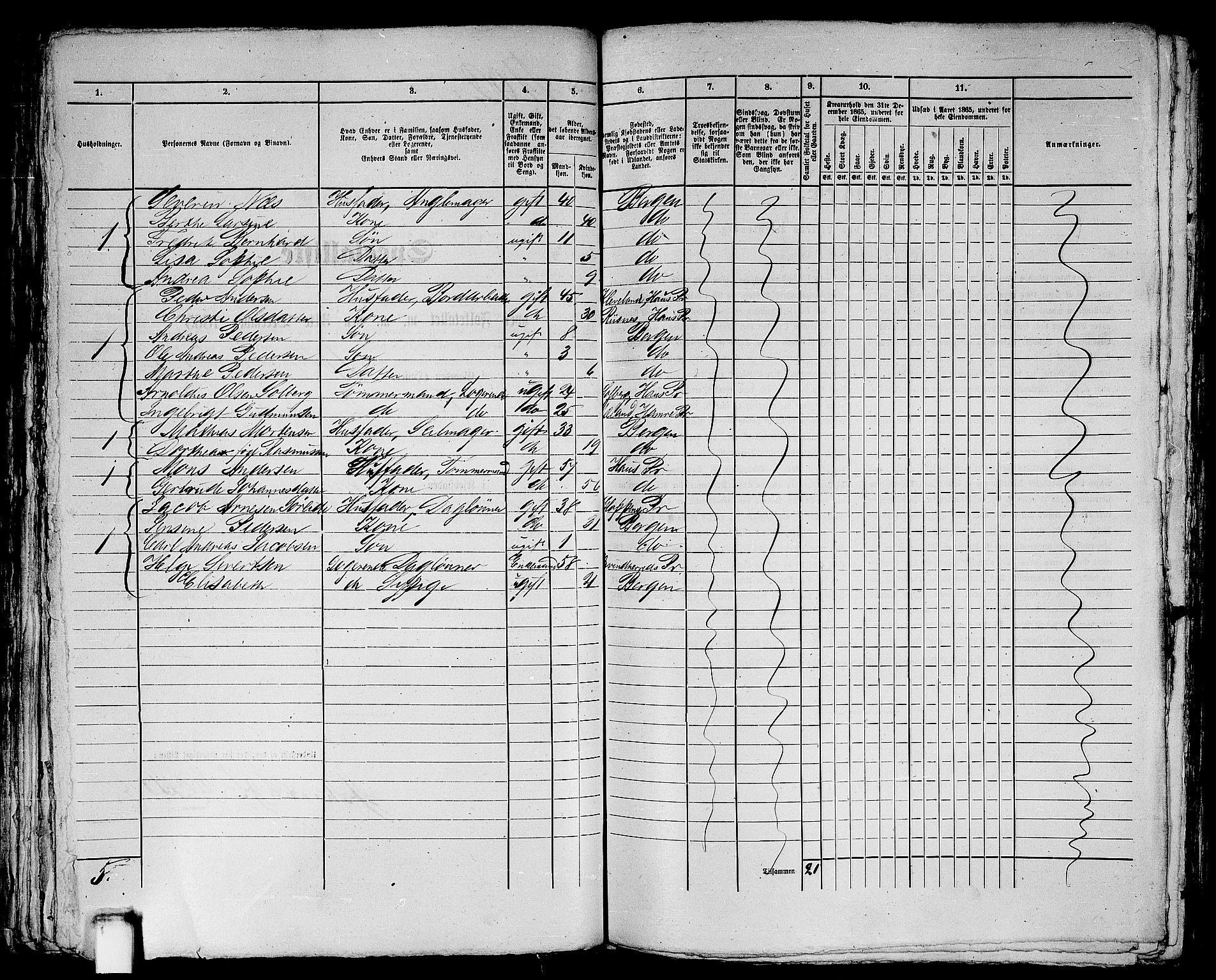 RA, 1865 census for Bergen, 1865, p. 2261