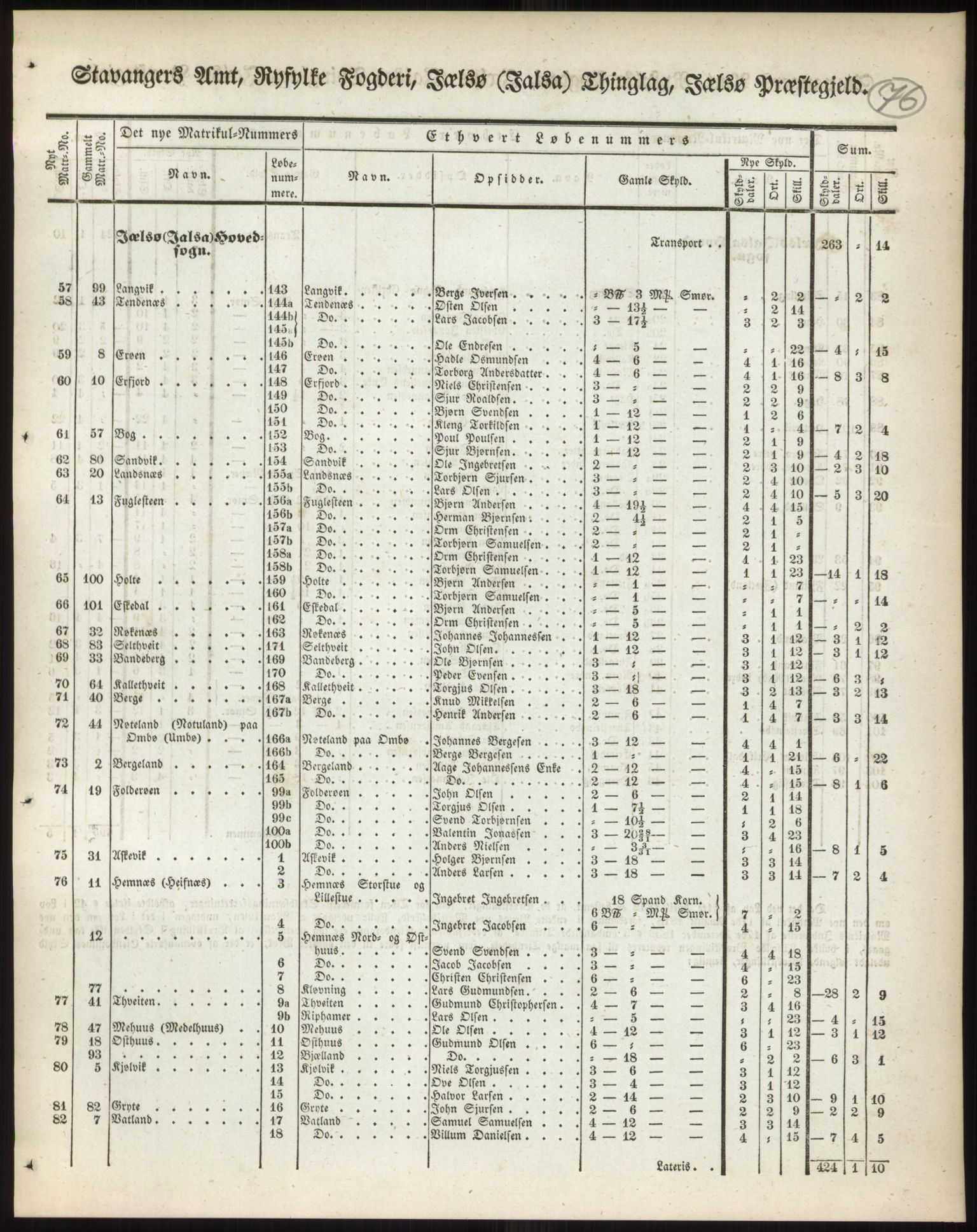 Andre publikasjoner, PUBL/PUBL-999/0002/0010: Bind 10 - Stavanger amt, 1838, p. 118