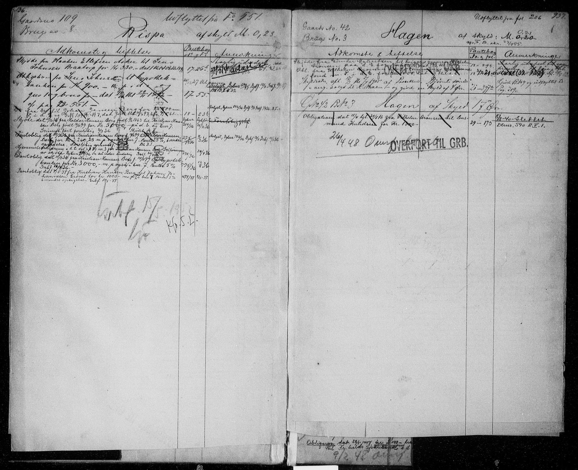 Idd og Marker sorenskriveri, SAO/A-10283/G/Ga/Gac/L0001: Mortgage register no. II 1, 1848-1950, p. 936-937