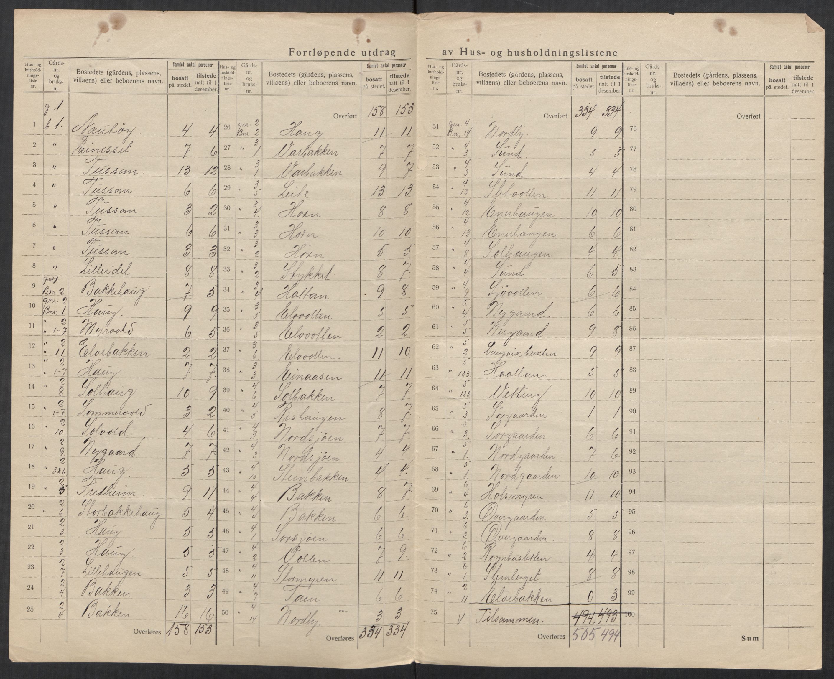 SAT, 1920 census for Buksnes, 1920, p. 7