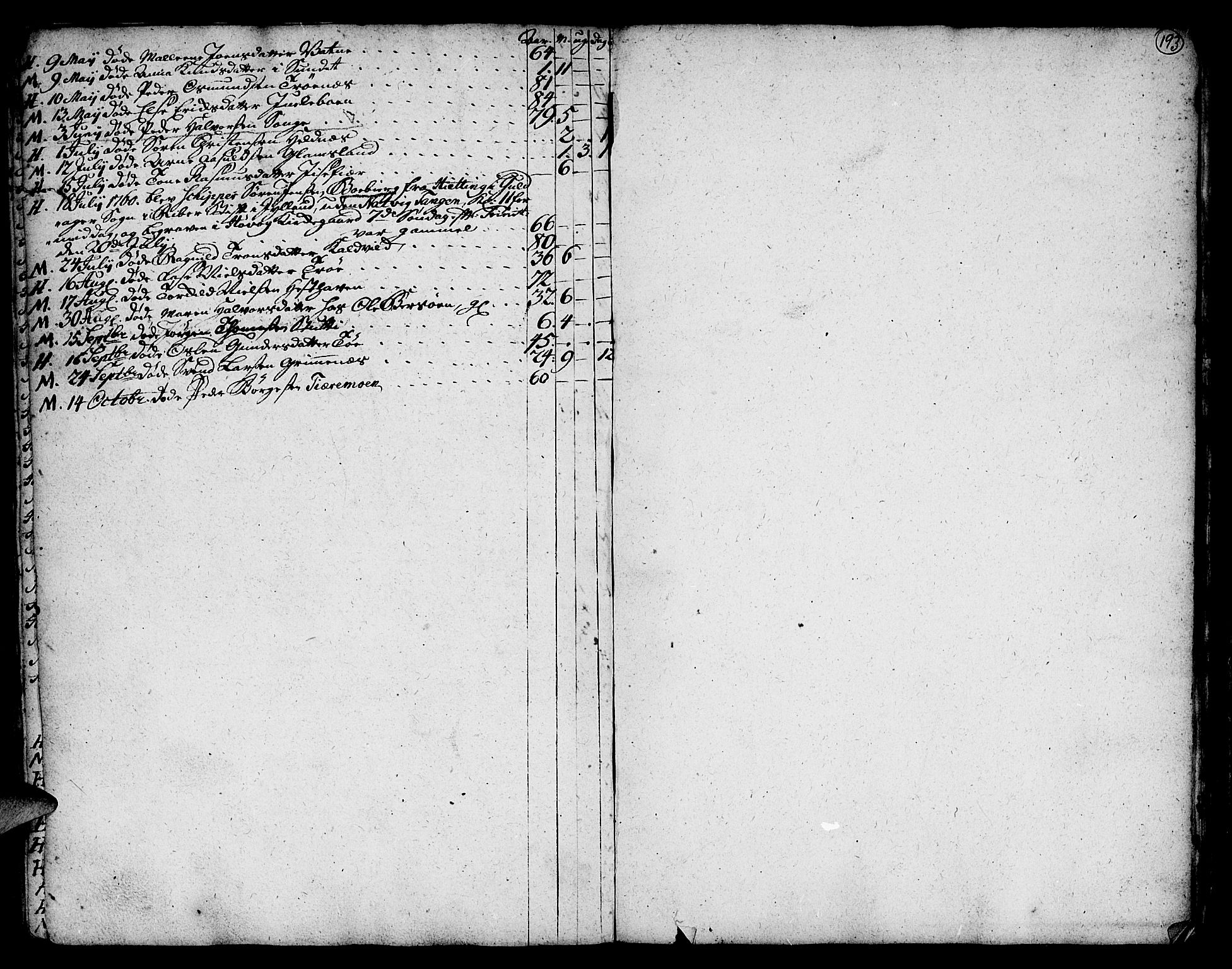 Vestre Moland sokneprestkontor, SAK/1111-0046/F/Fa/Fab/L0001: Parish register (official) no. A 1, 1687-1760, p. 193