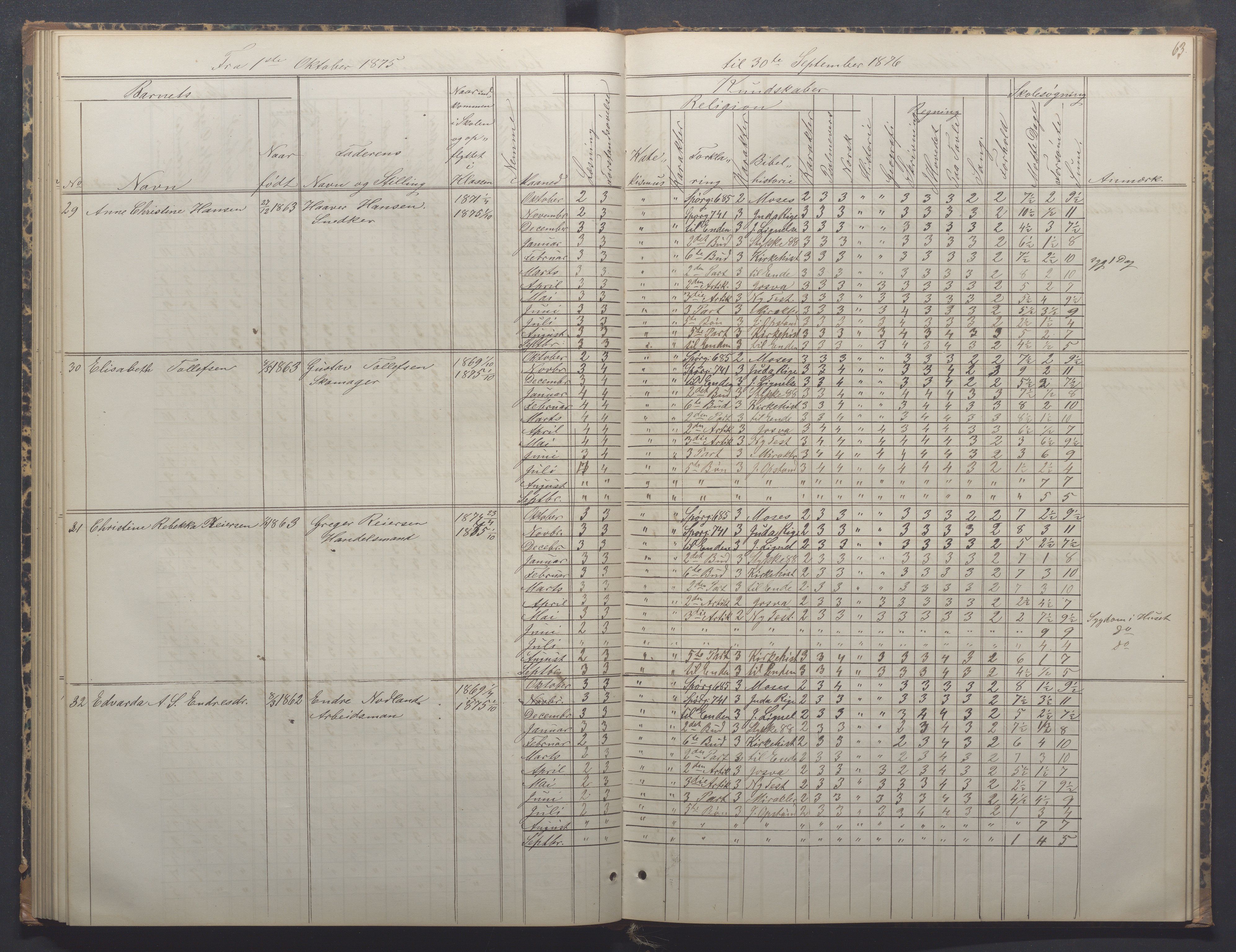 Egersund kommune (Ladested) - Egersund almueskole/folkeskole, IKAR/K-100521/H/L0014: Skoleprotokoll - Almueskolen, 4. klasse, 1872-1877, p. 63