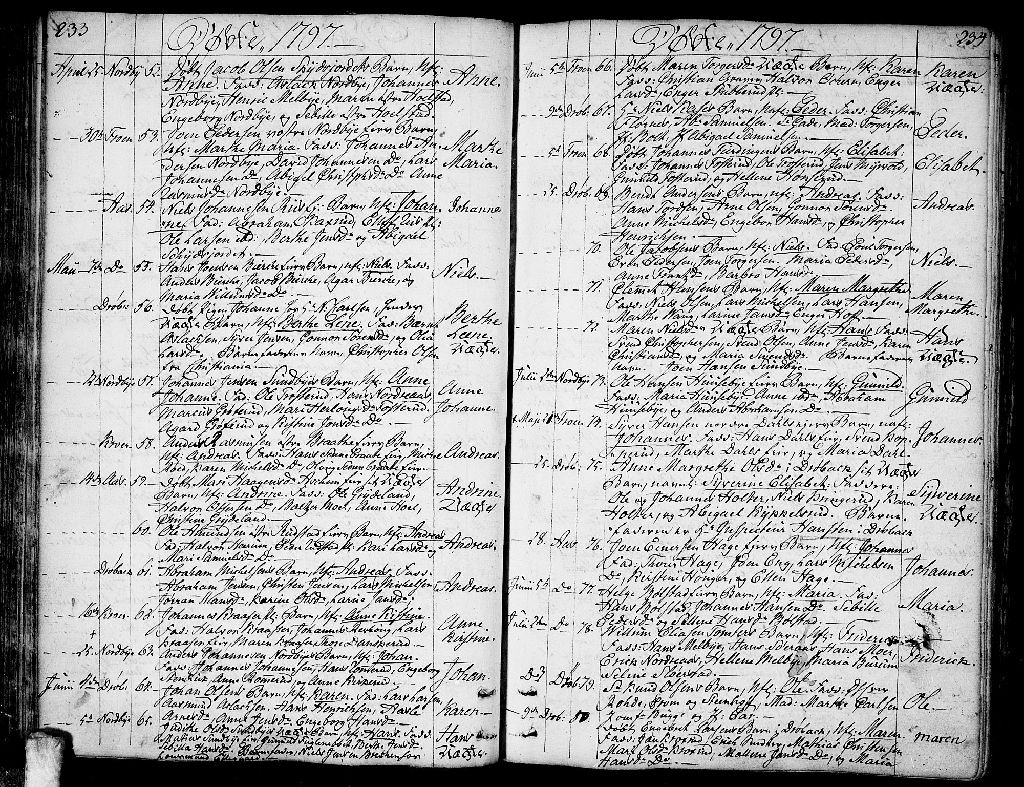 Ås prestekontor Kirkebøker, AV/SAO-A-10894/F/Fa/L0002: Parish register (official) no. I 2, 1778-1813, p. 233-234