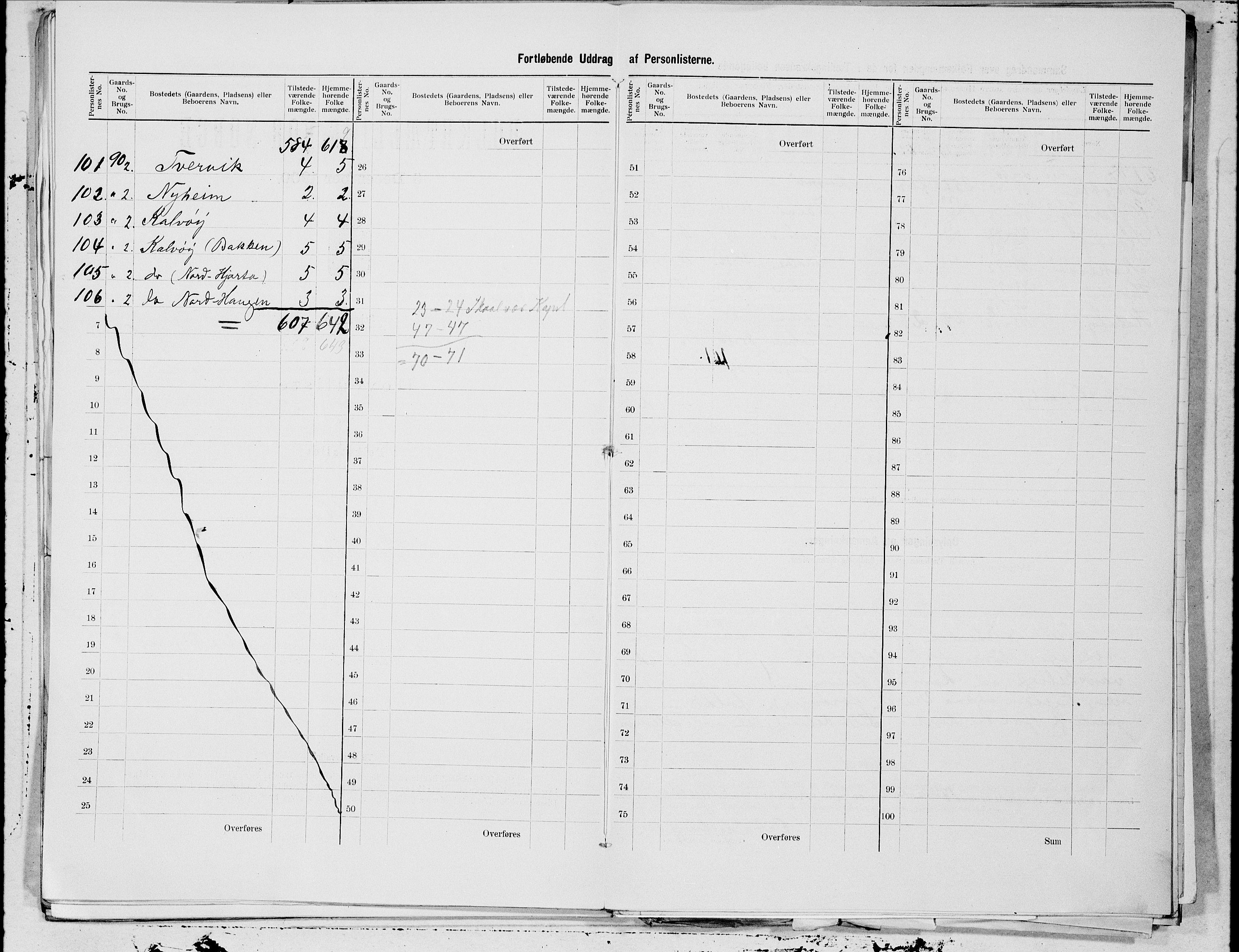 SAT, 1900 census for Tjøtta, 1900, p. 17
