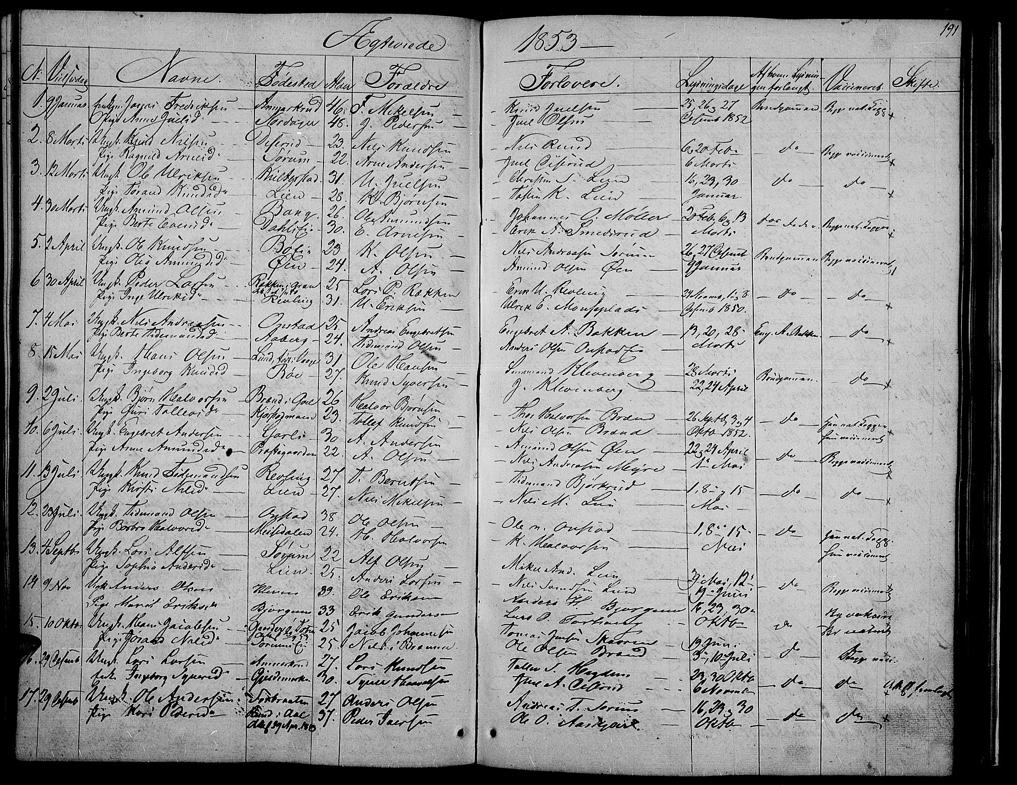 Nord-Aurdal prestekontor, SAH/PREST-132/H/Ha/Hab/L0002: Parish register (copy) no. 2, 1842-1877, p. 191