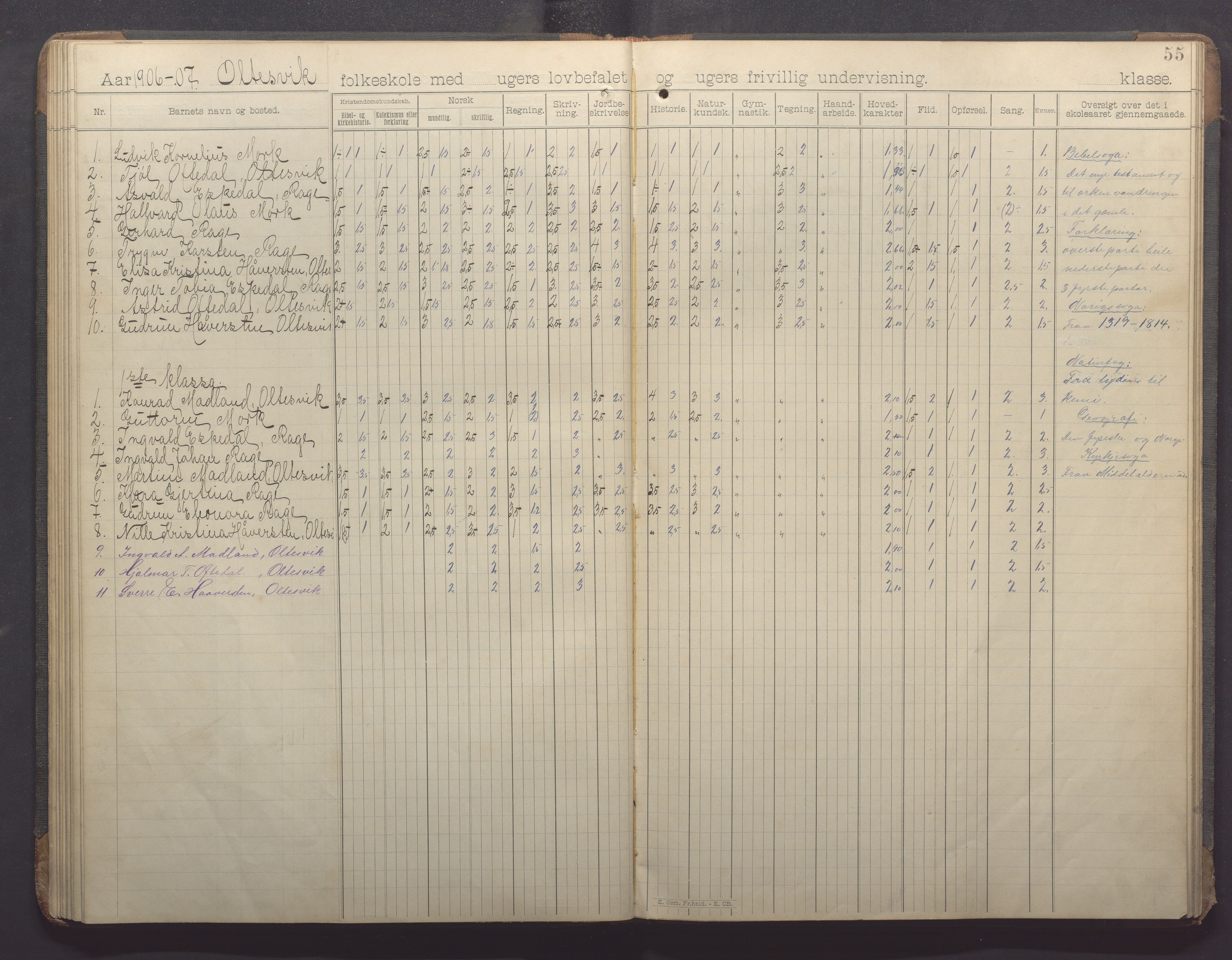 Høle kommune - Oltesvik skole, IKAR/K-100031/H/L0001: Skoleprotokoll, 1894-1915, p. 55