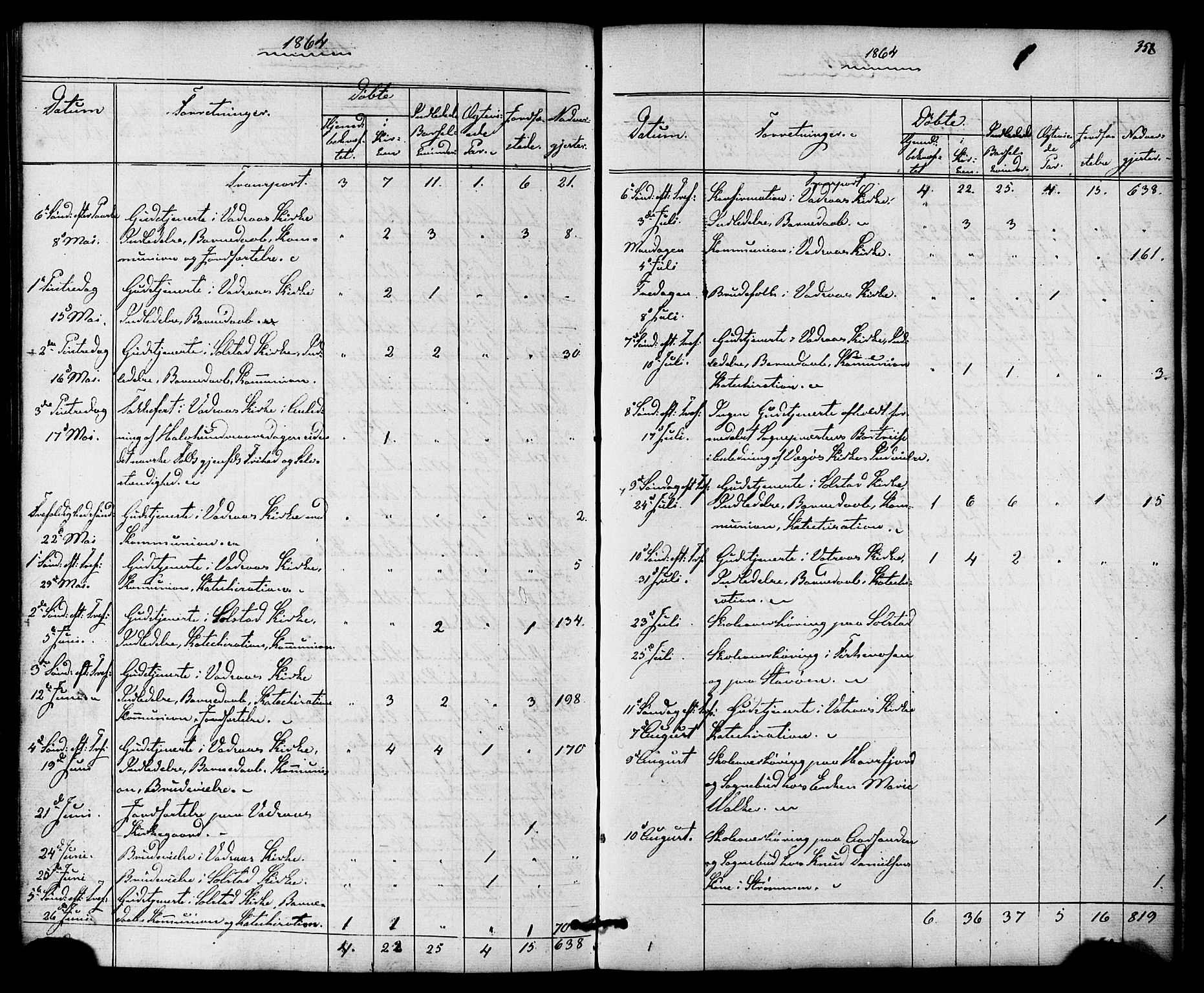 Ministerialprotokoller, klokkerbøker og fødselsregistre - Nordland, SAT/A-1459/810/L0146: Parish register (official) no. 810A08 /1, 1862-1874, p. 358