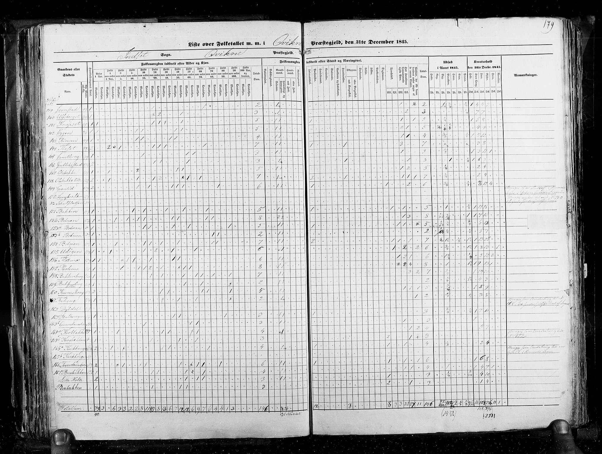 RA, Census 1845, vol. 3: Hedemarken amt og Kristians amt, 1845, p. 179